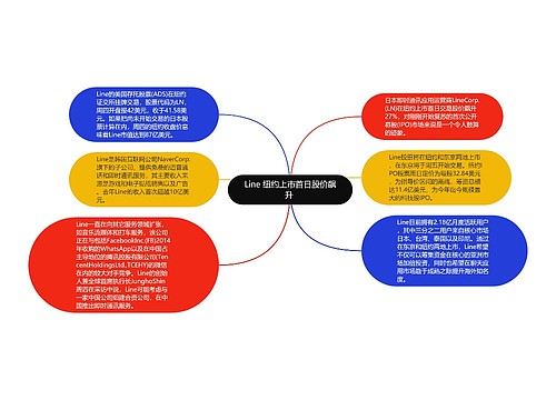 Line 纽约上市首日股价飙升 