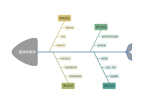 篮球传接球