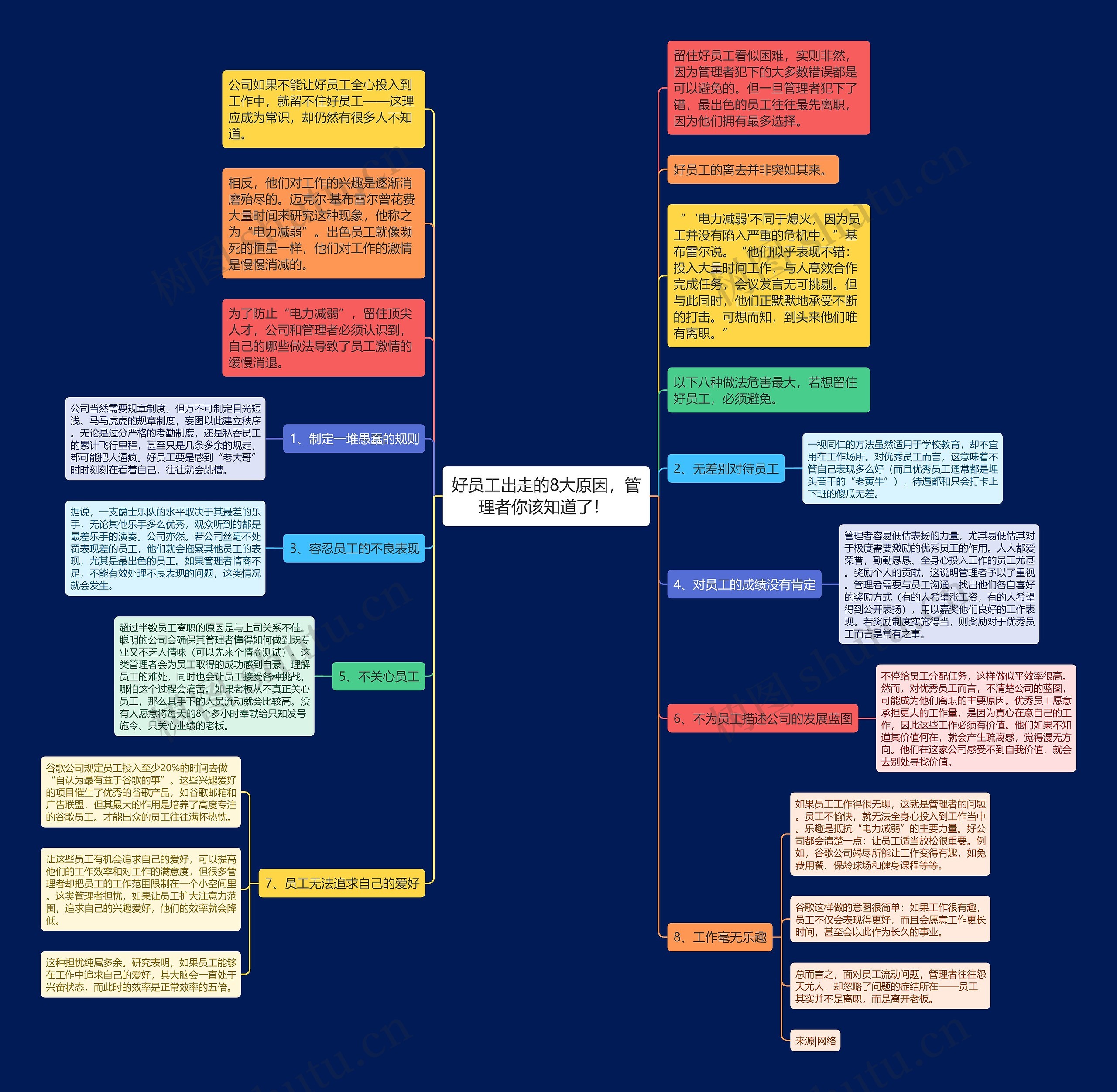 好员工出走的8大原因，管理者你该知道了！ 思维导图