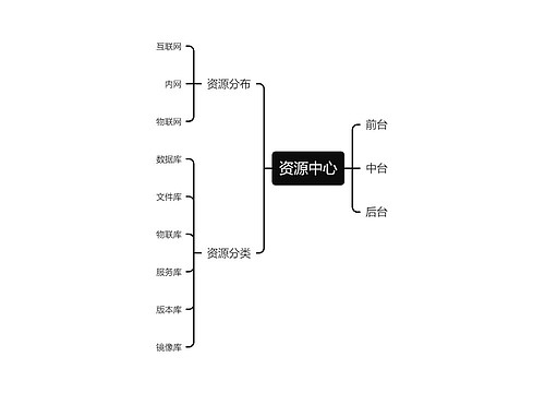 资源中心