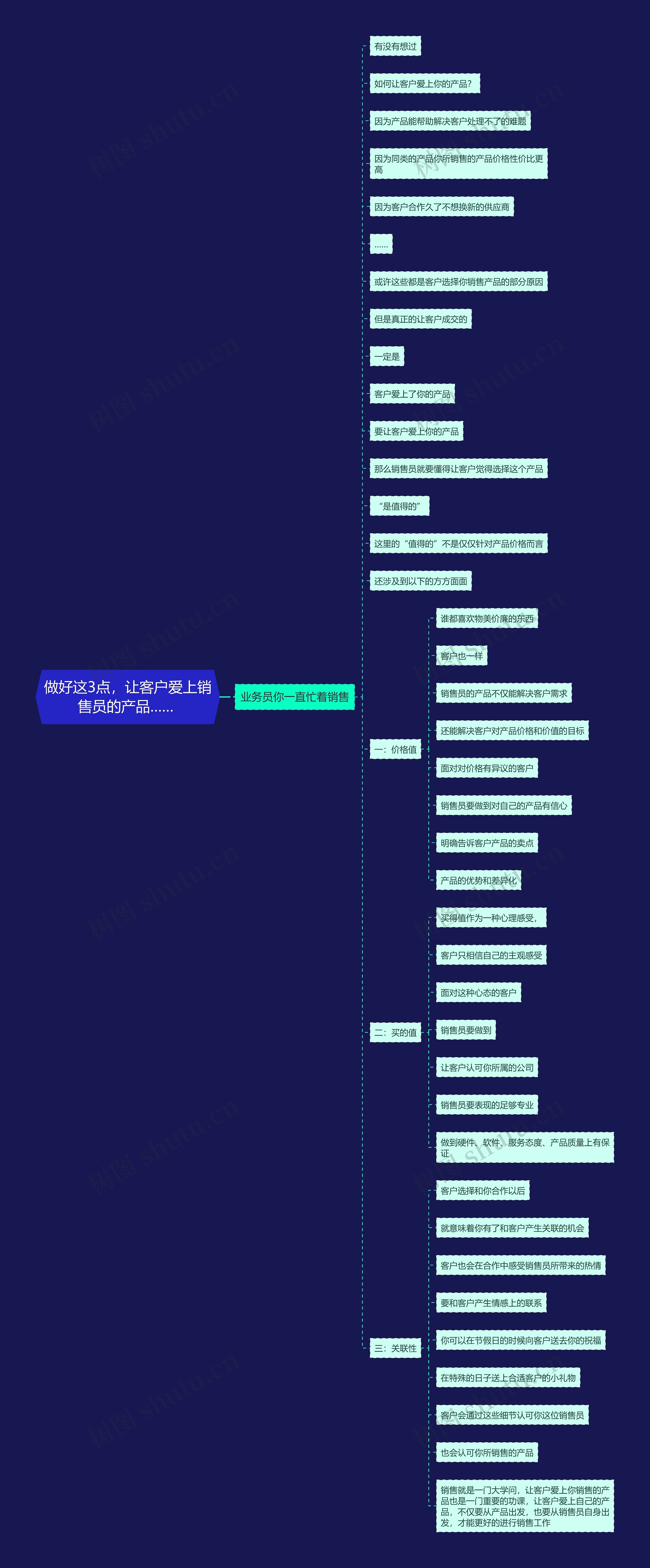 做好这3点，让客户爱上销售员的产品…… 思维导图