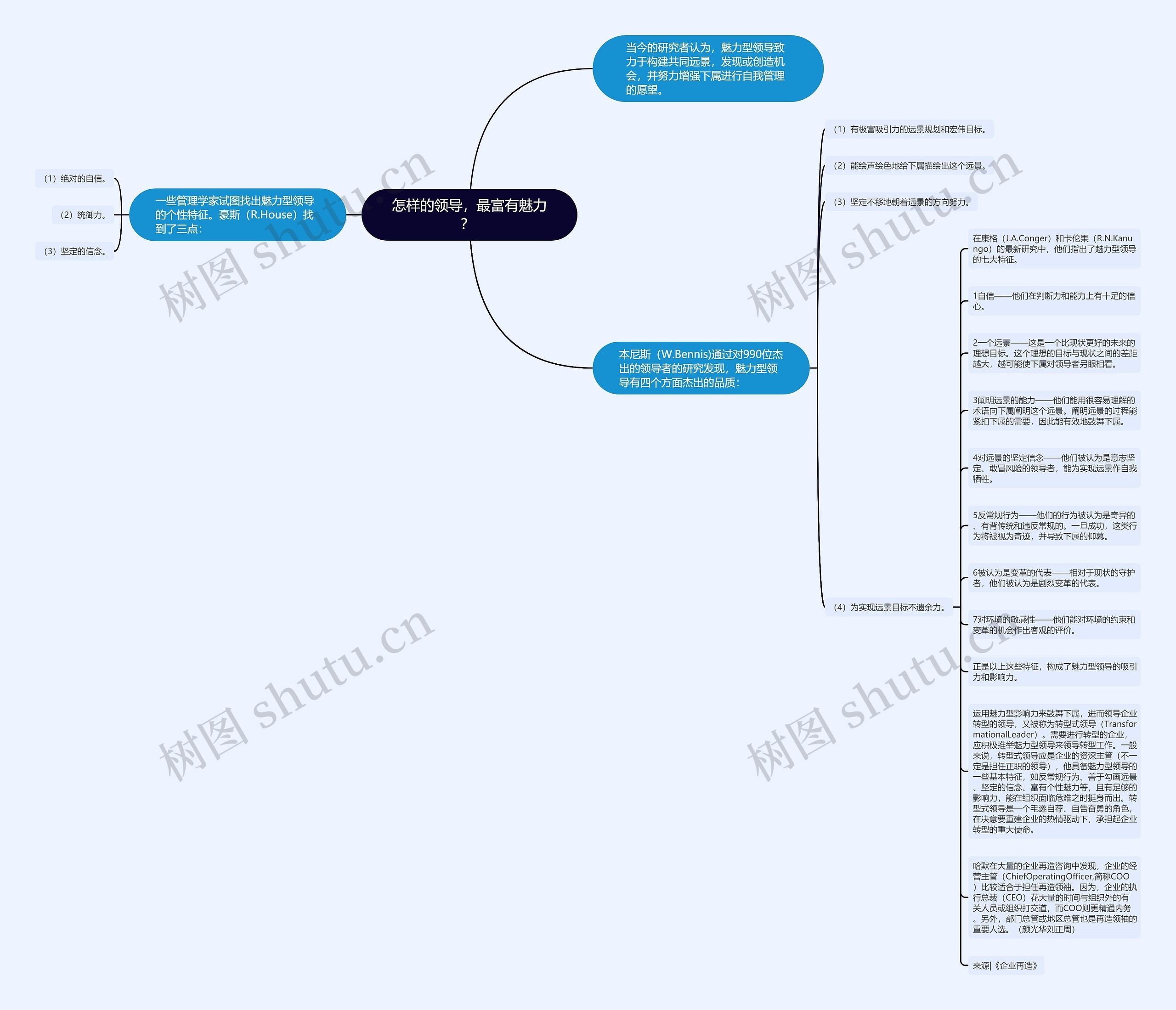 怎样的领导，最富有魅力？ 思维导图