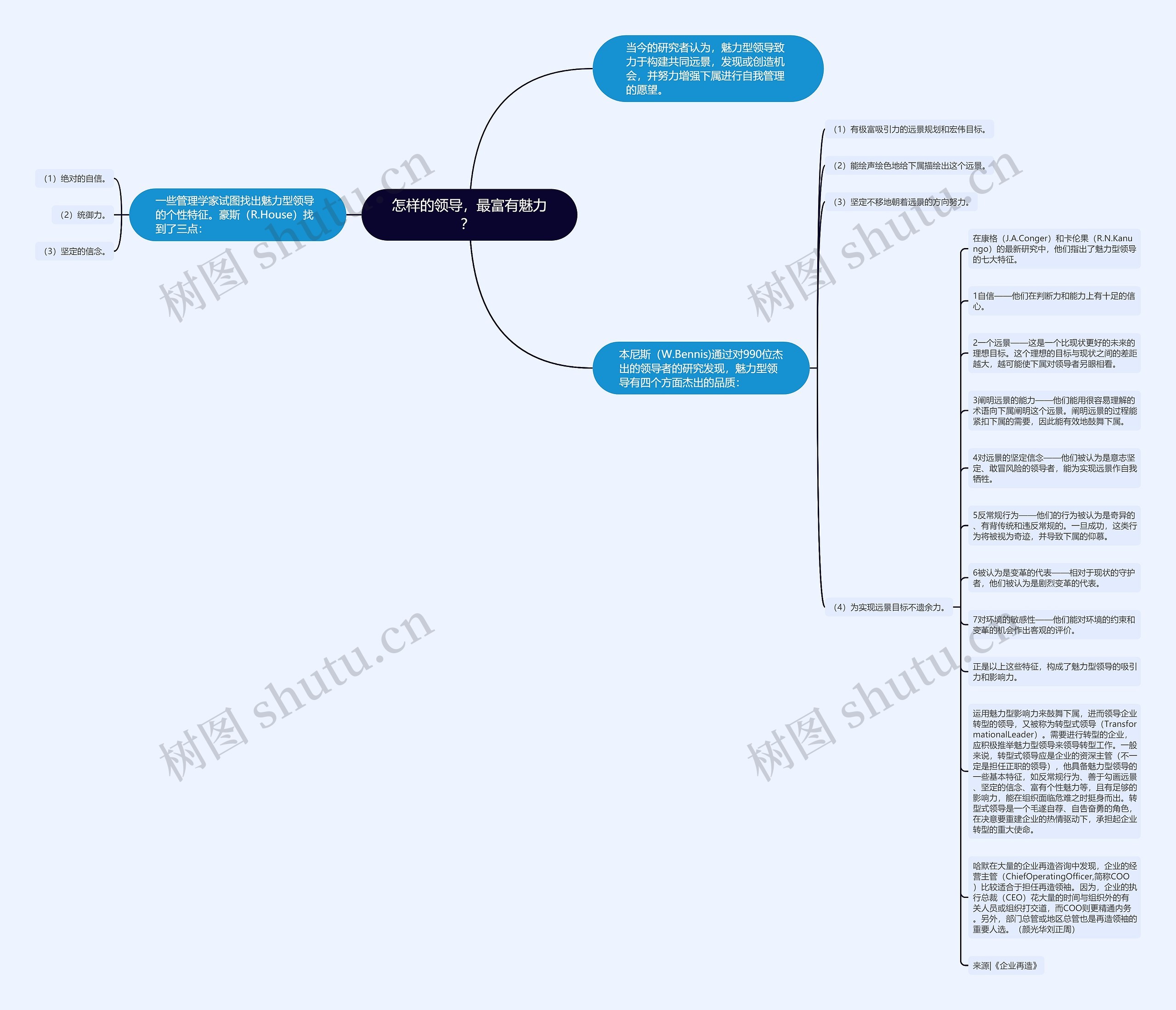 怎样的领导,最富有魅力? 思维导图高清图 怎样的领导,最富有魅力? 思维导图