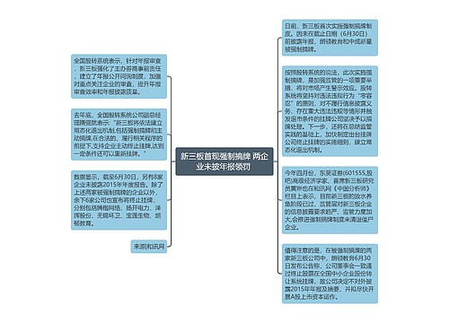 新三板首现强制摘牌 两企业未披年报领罚 