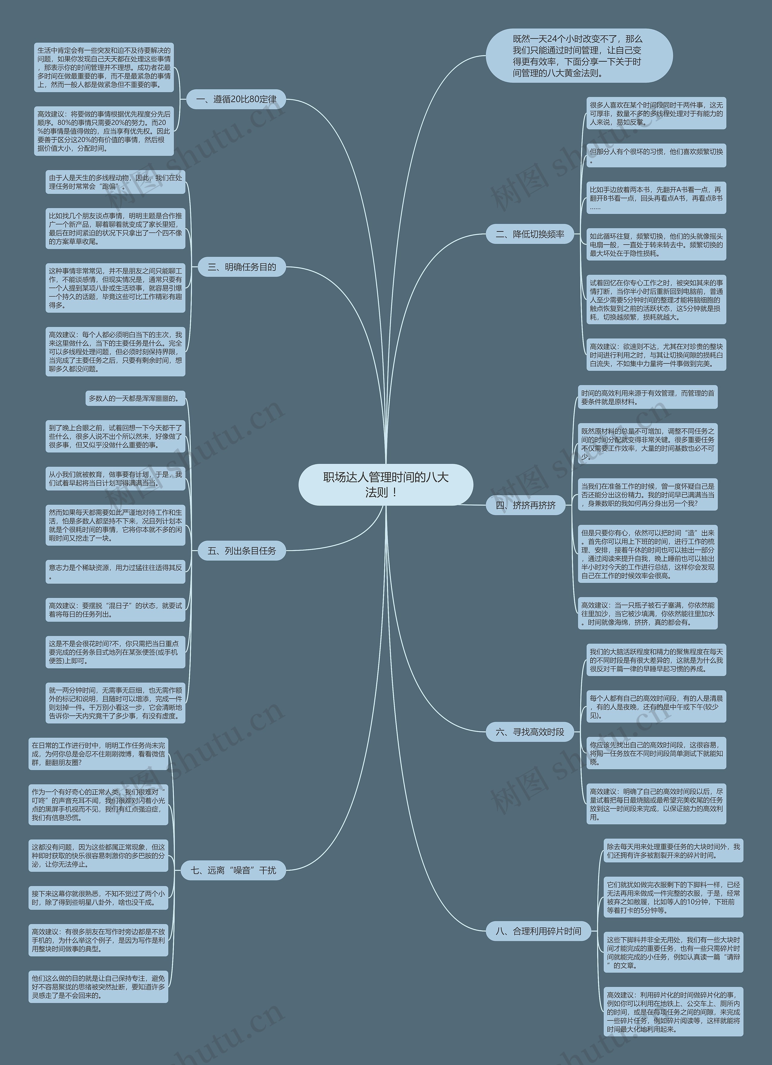 职场达人管理时间的八大法则 ！ 