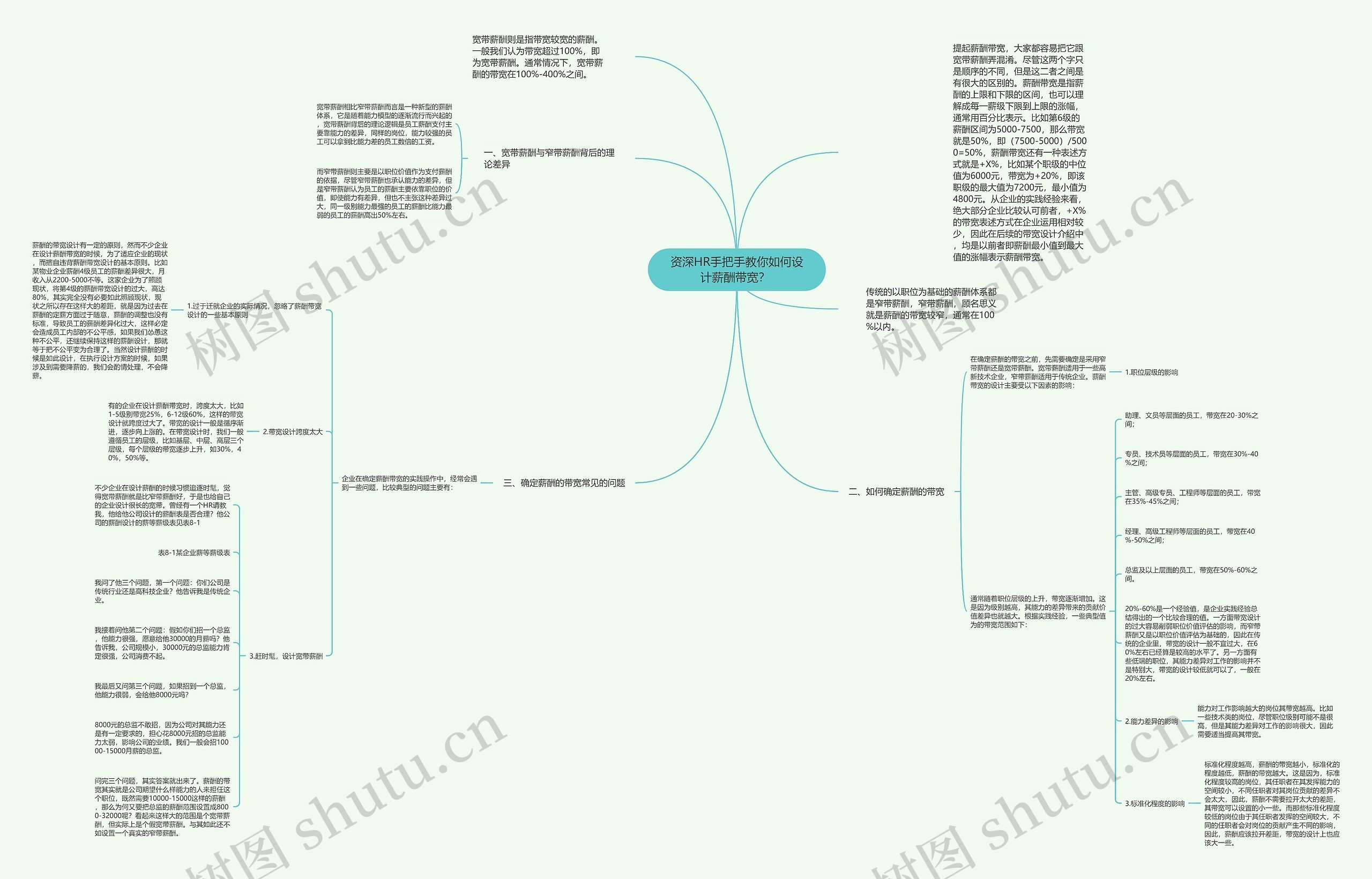资深HR手把手教你如何设计薪酬带宽？ 思维导图