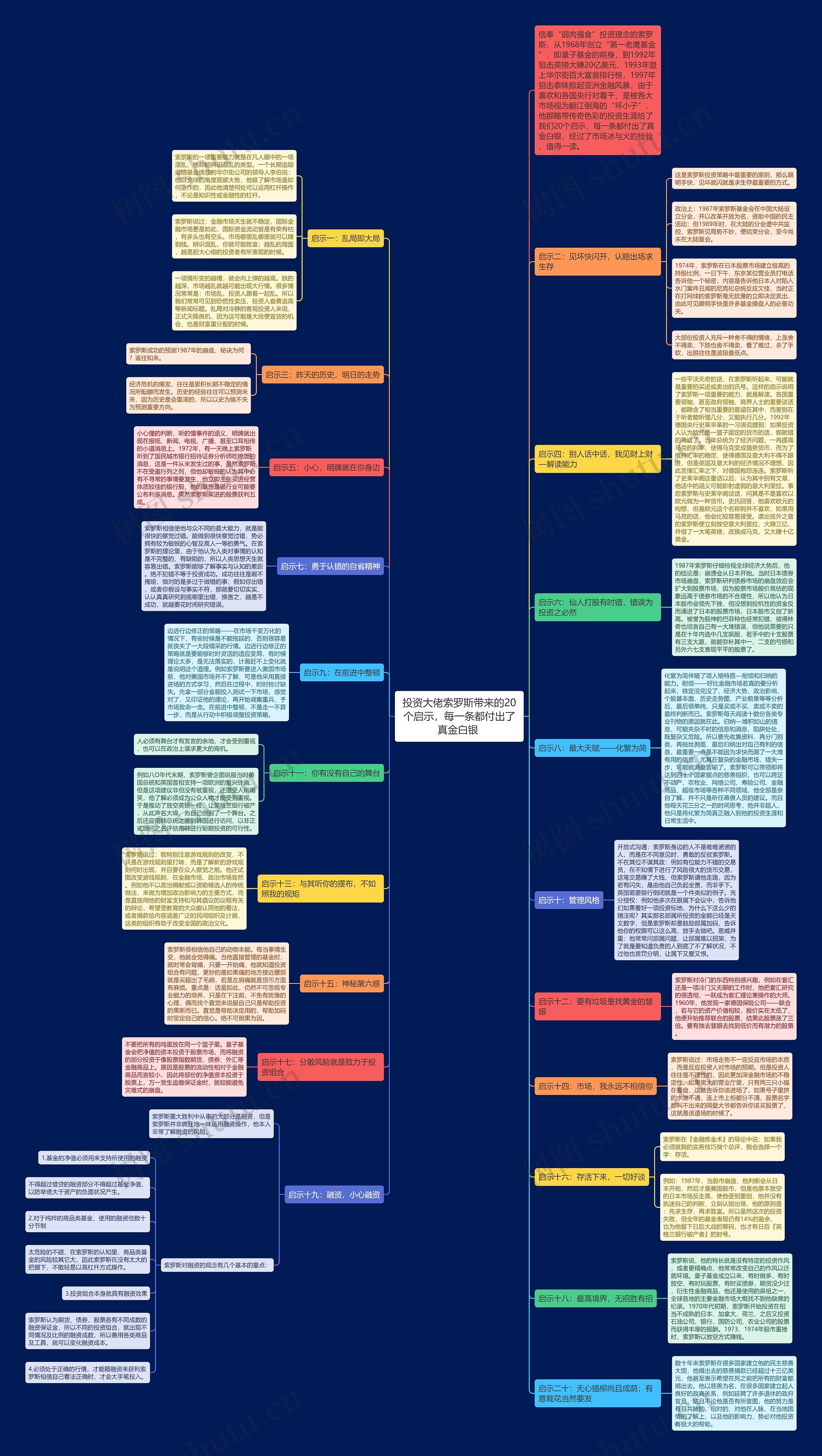 投资大佬索罗斯带来的20个启示，每一条都付出了真金白银 思维导图
