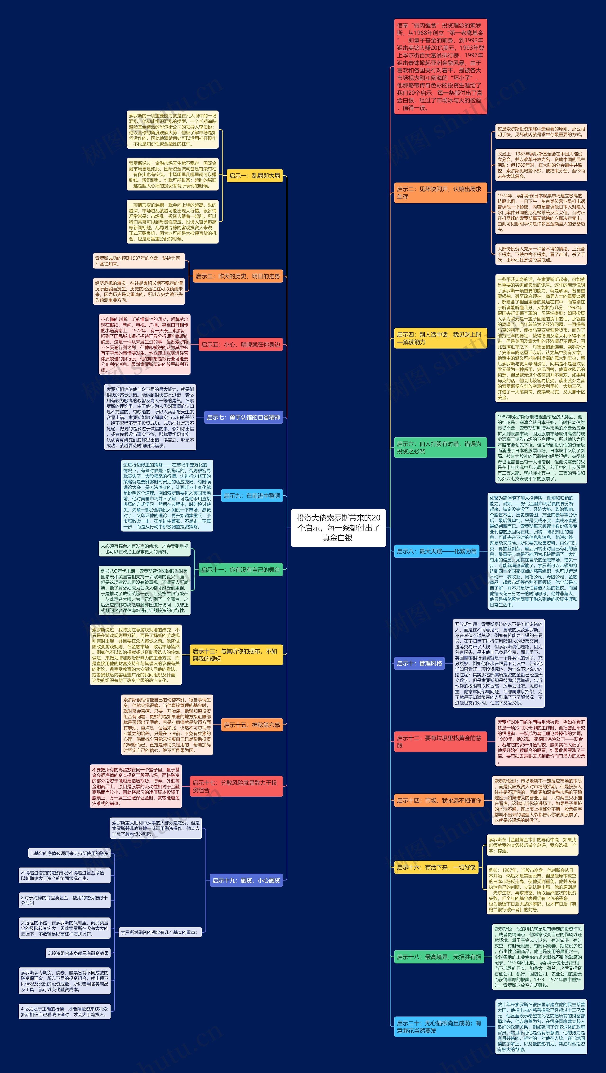 投资大佬索罗斯带来的20个启示,每一条都付出了真金白银 投资大佬索罗斯带来的20个启示,每一条都付出了真金白银