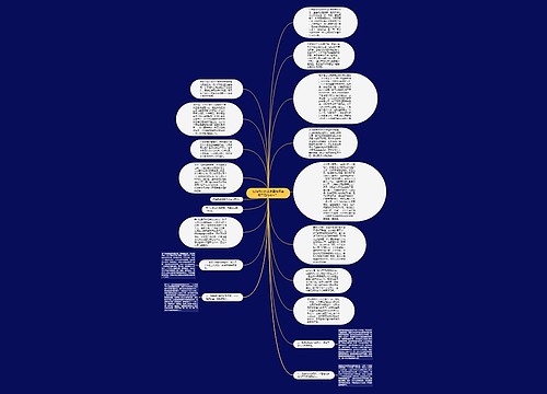 经销商合伙生意里有哪些看不见的成本？ 思维导图