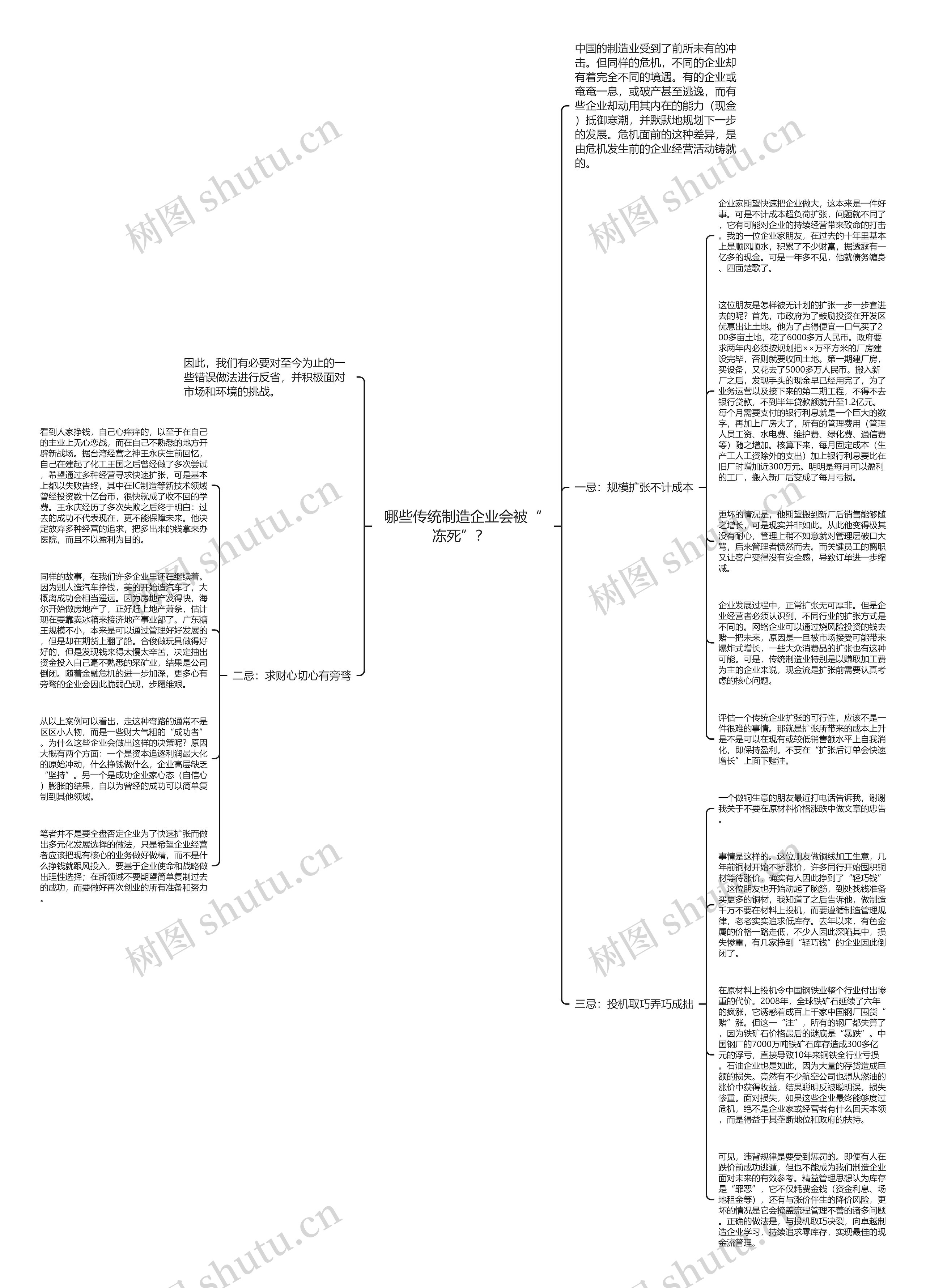 哪些传统制造企业会被“冻死”？ 思维导图