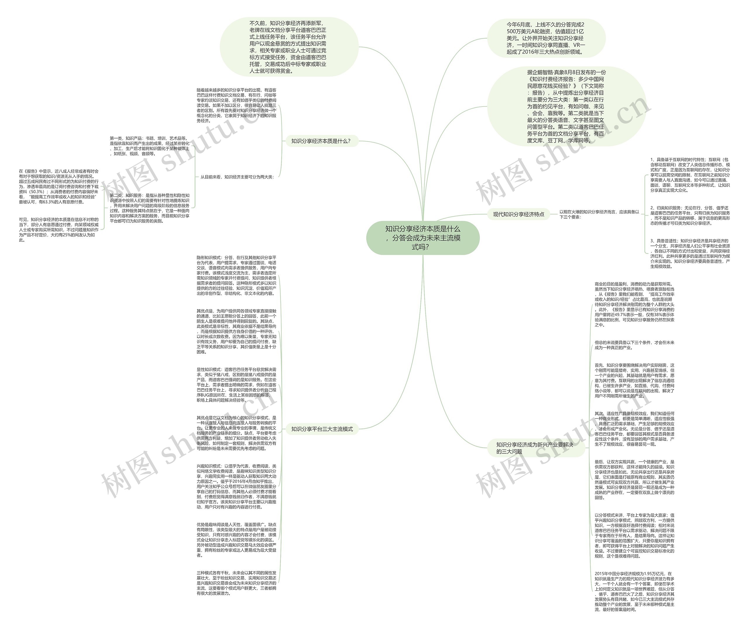 知识分享经济本质是什么，分答会成为未来主流模式吗？ 思维导图