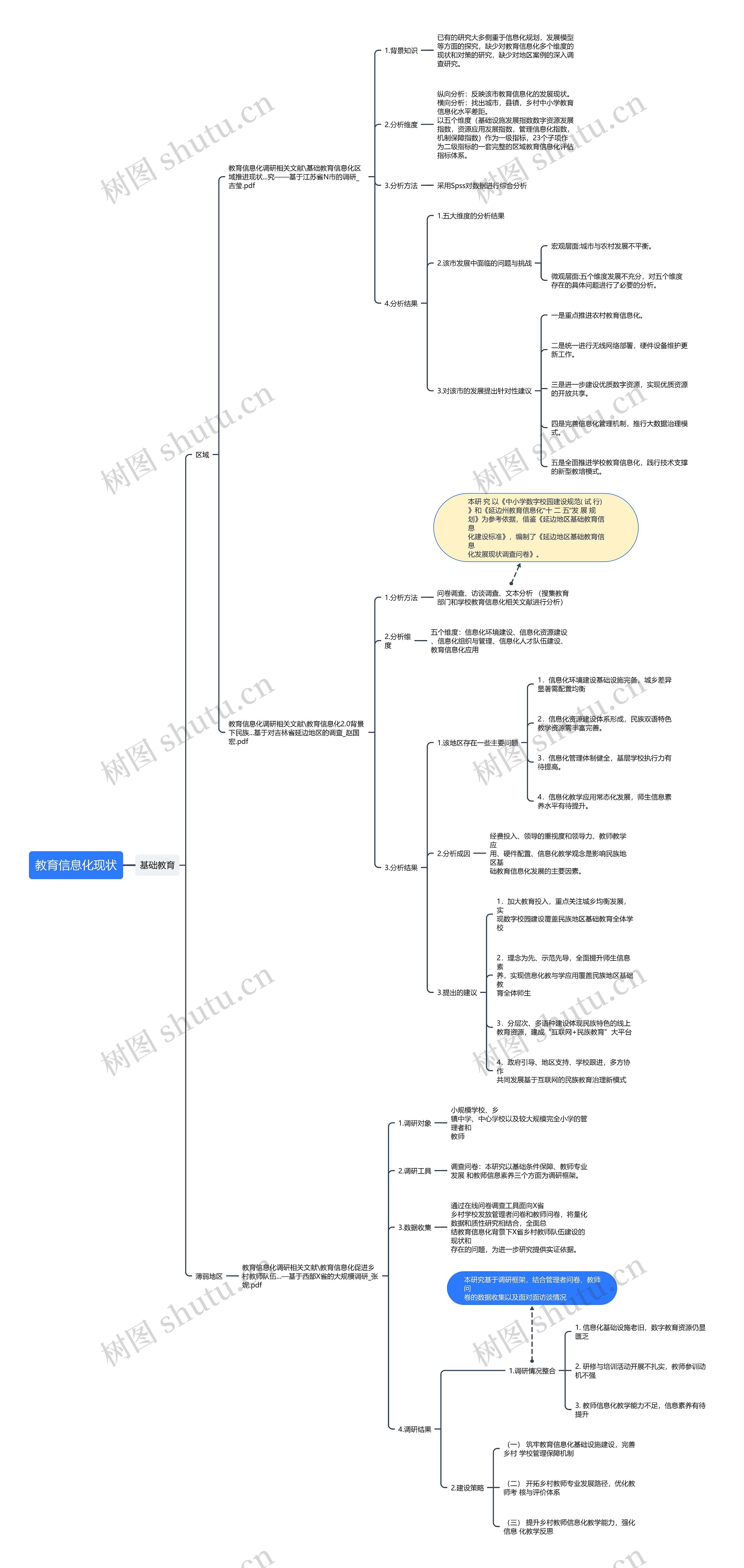 教育信息化现状思维导图高清图 教育信息化现状思维导图