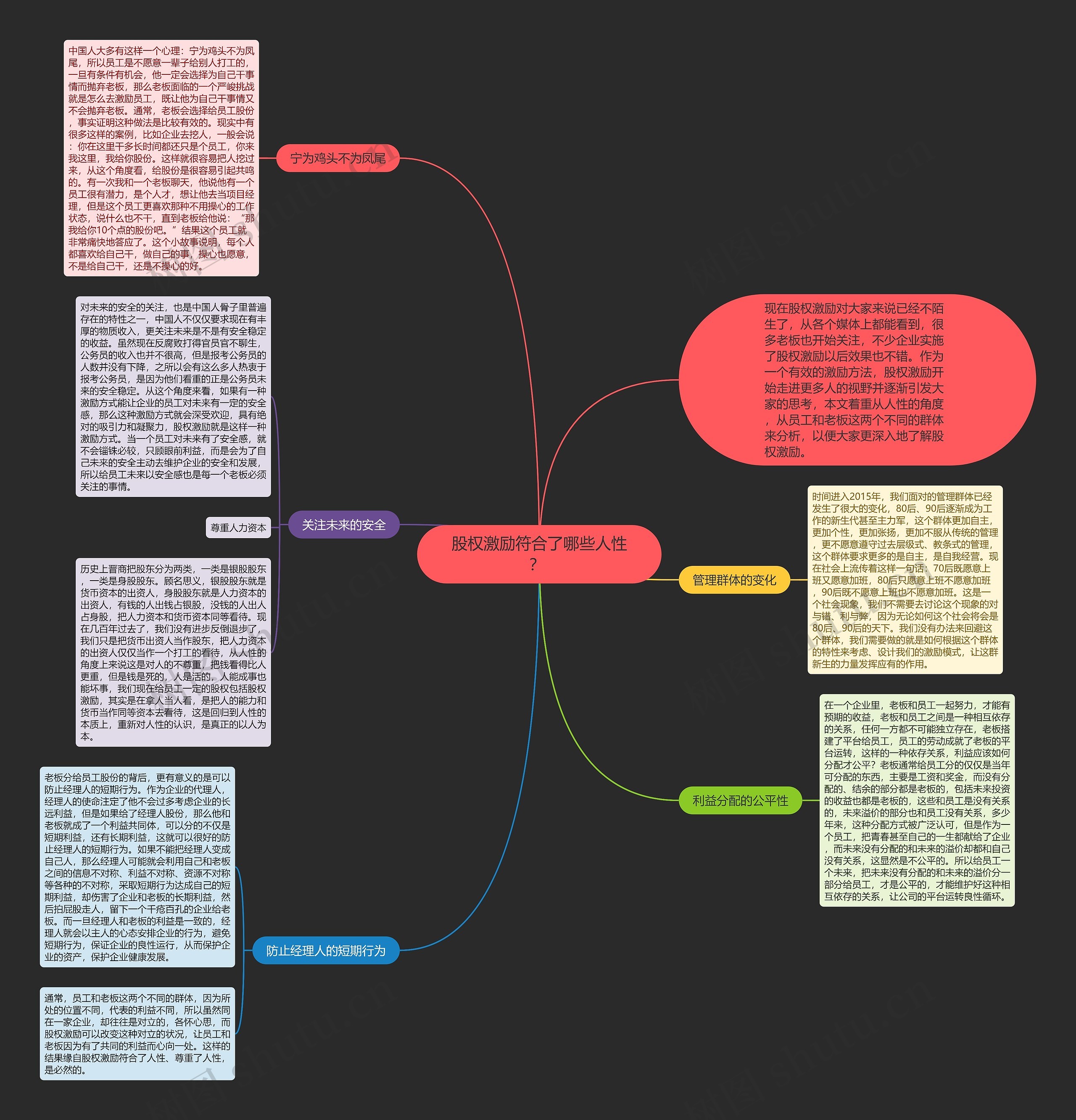 股权激励符合了哪些人性？ 思维导图