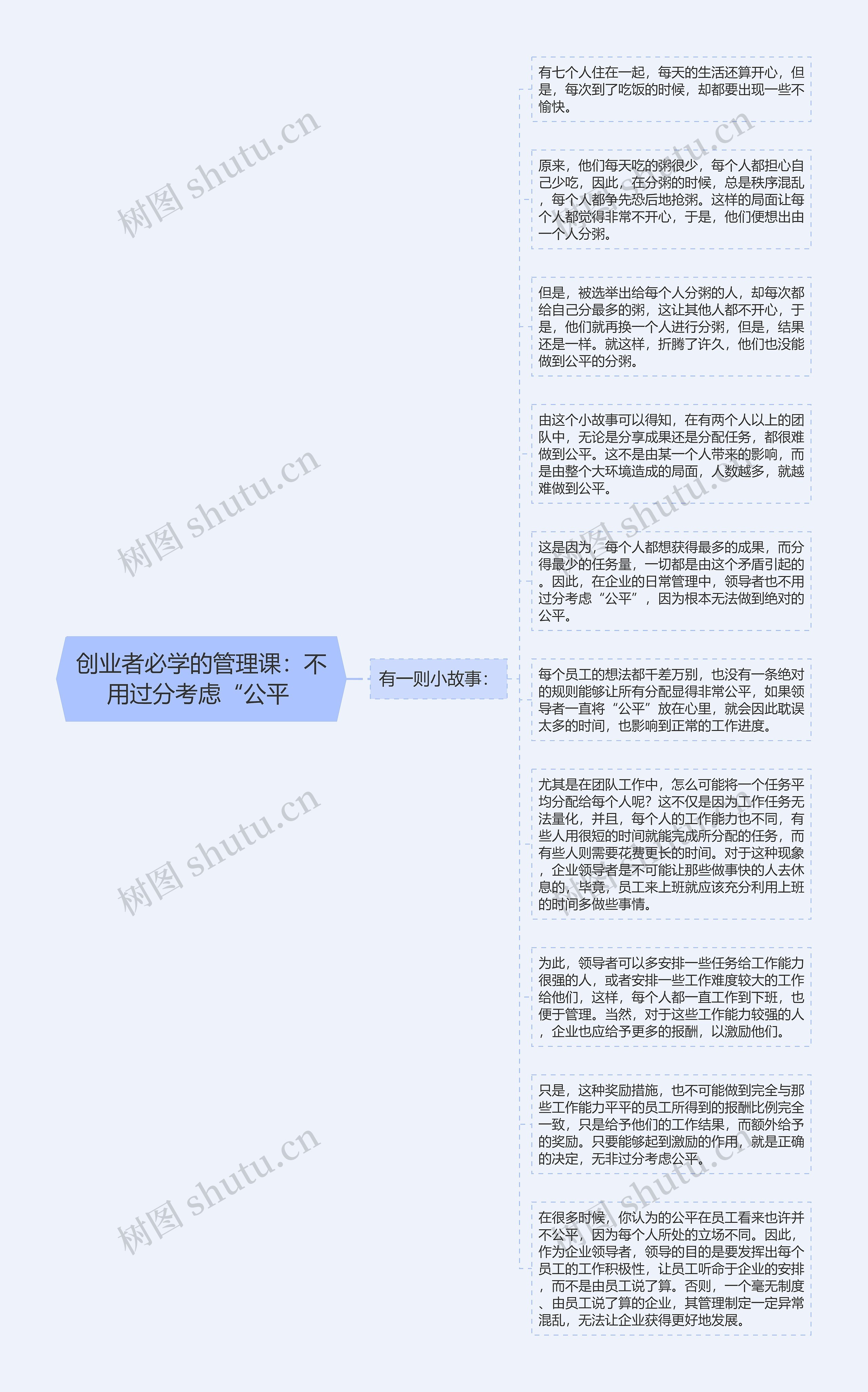 创业者必学的管理课：不用过分考虑“公平 