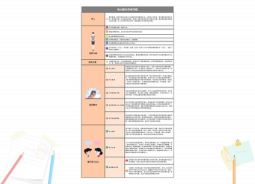 售后服务思维导图