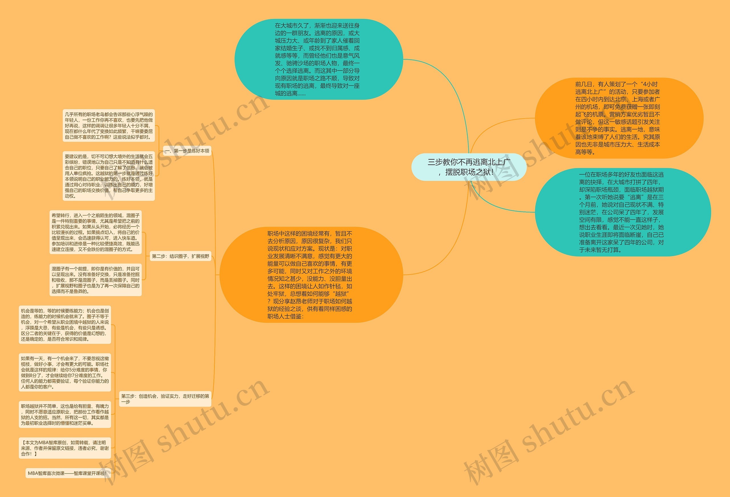 三步教你不再逃离北上广，摆脱职场之狱！ 思维导图