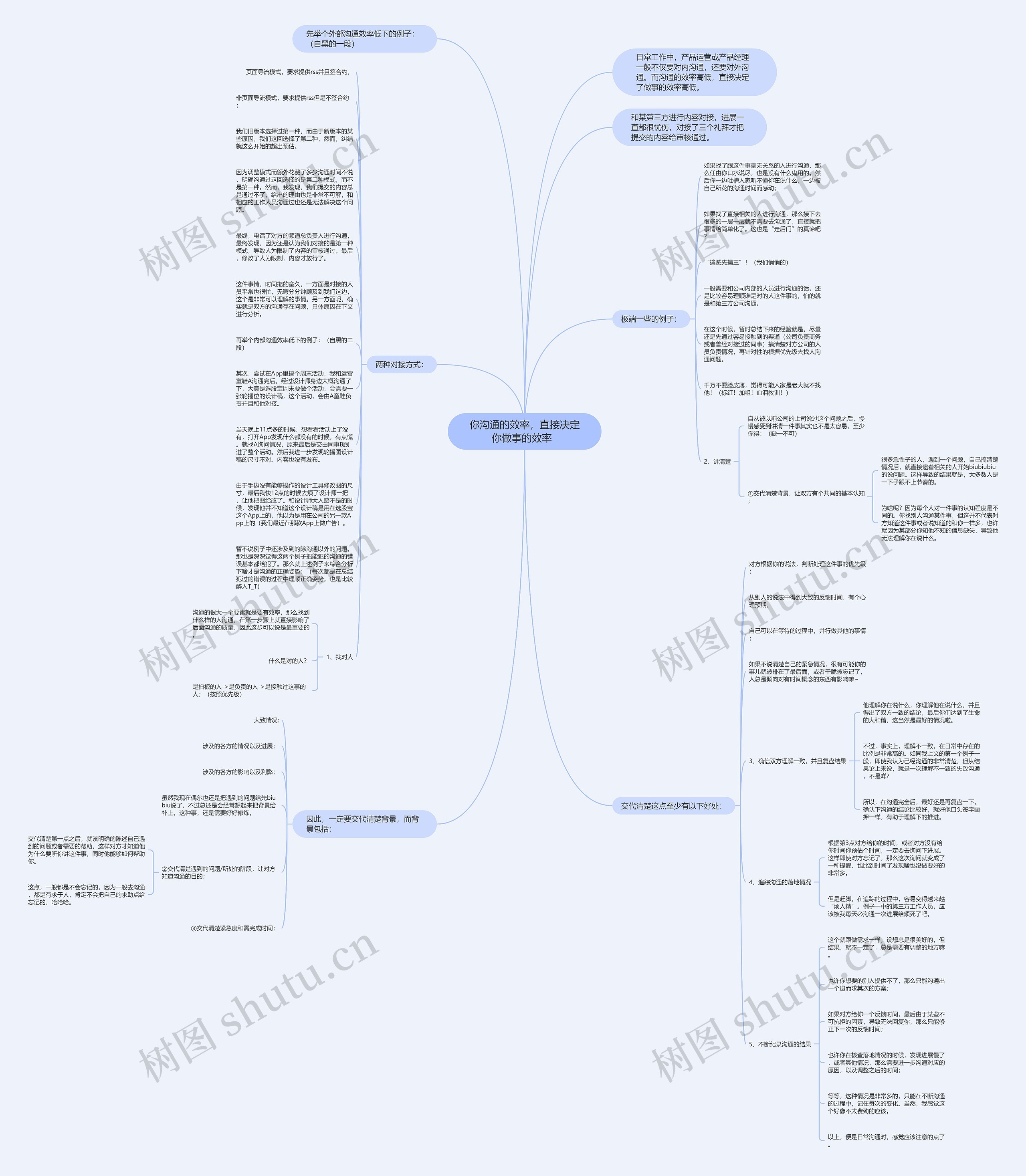 你沟通的效率，直接决定你做事的效率  思维导图