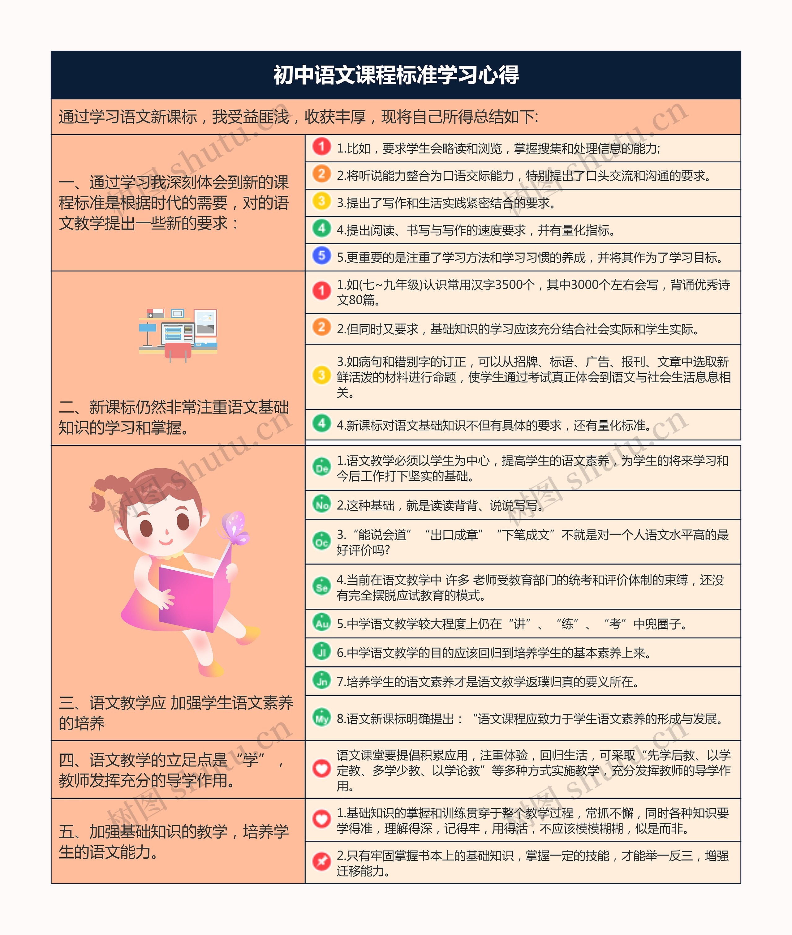 初中语文课程标准学习心得