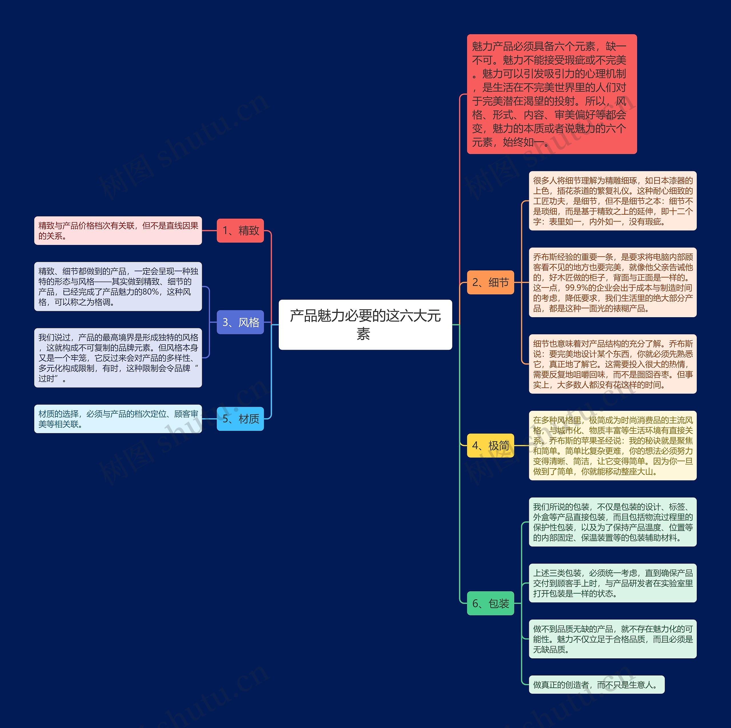 产品魅力必要的这六大元素 思维导图