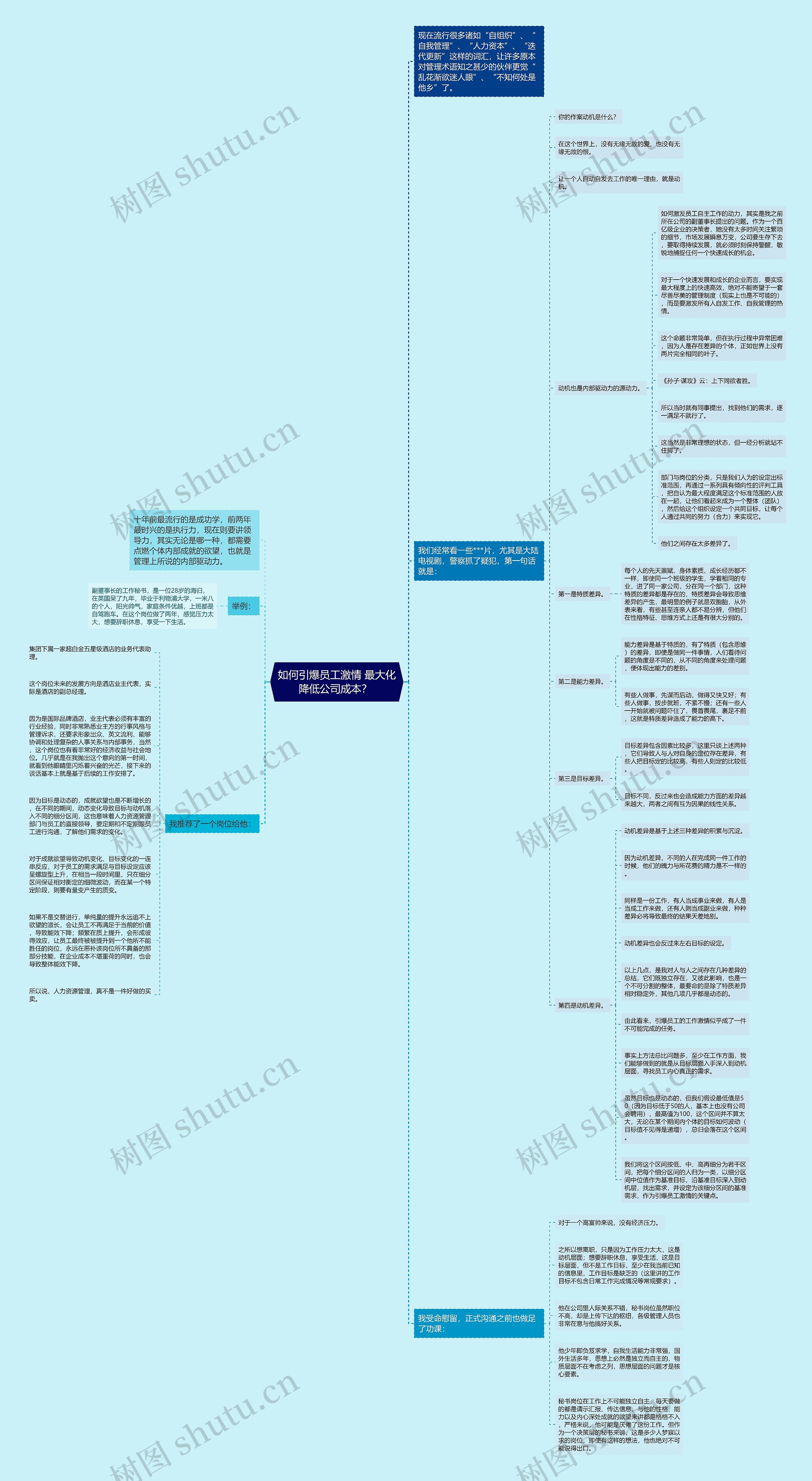 如何引爆员工激情 最大化降低公司成本? 思维导图高清图 如何引爆员工激情 最大化降低公司成本? 思维导图