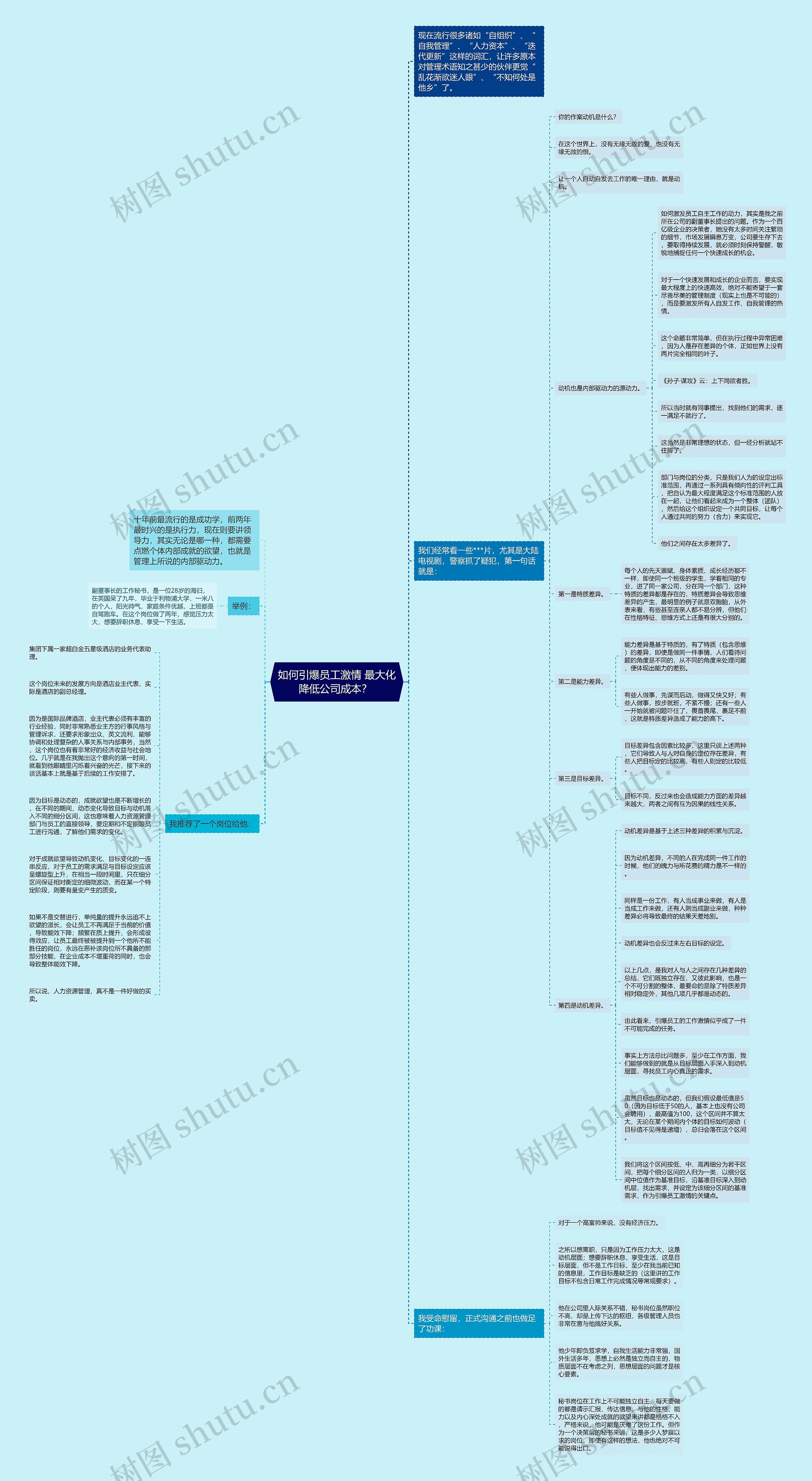 如何引爆员工激情 最大化降低公司成本？ 思维导图