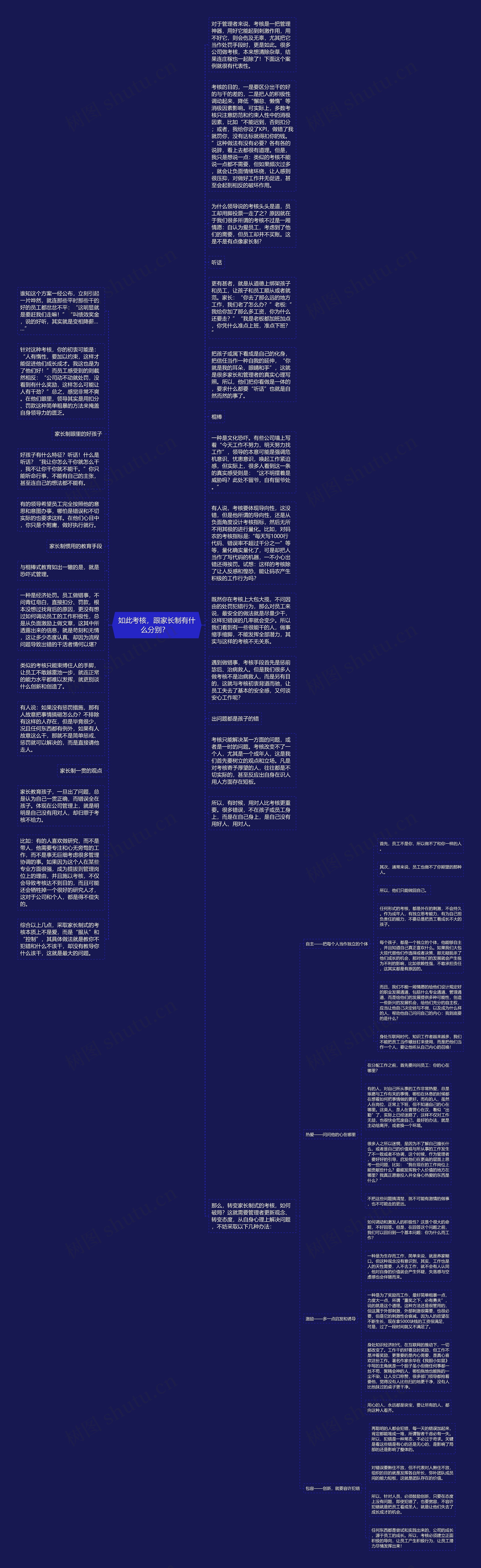 如此考核，跟家长制有什么分别？  思维导图