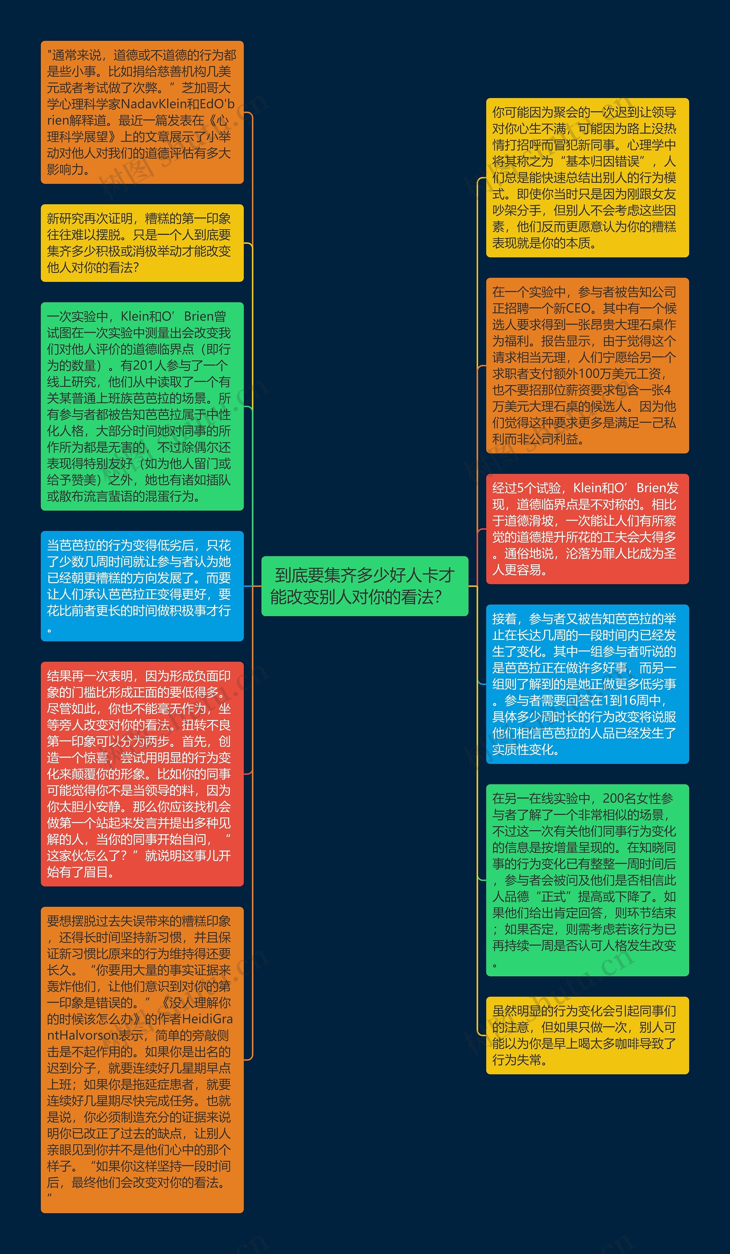 到底要集齐多少好人卡才能改变别人对你的看法？  思维导图