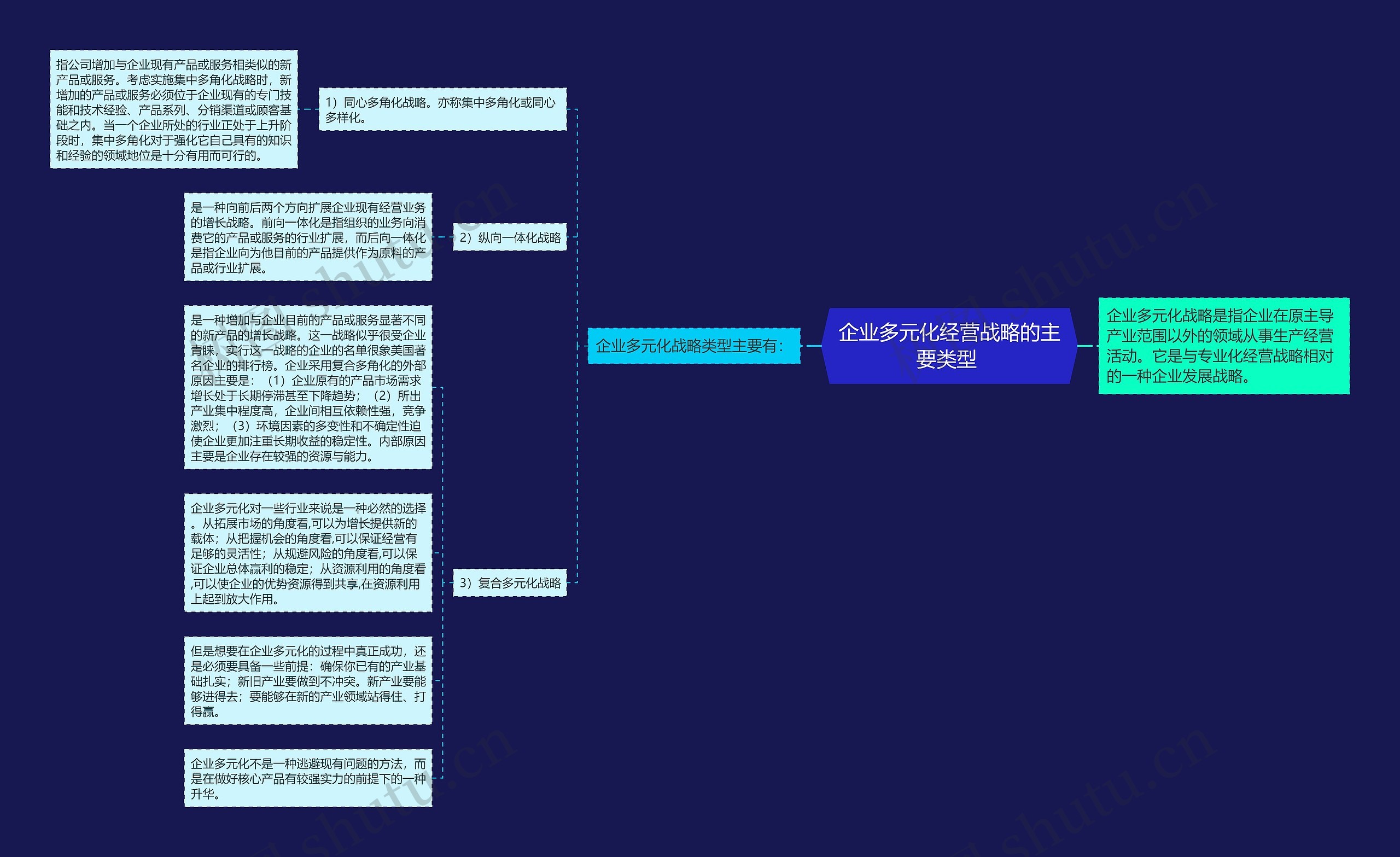 企业多元化经营战略的主要类型 思维导图