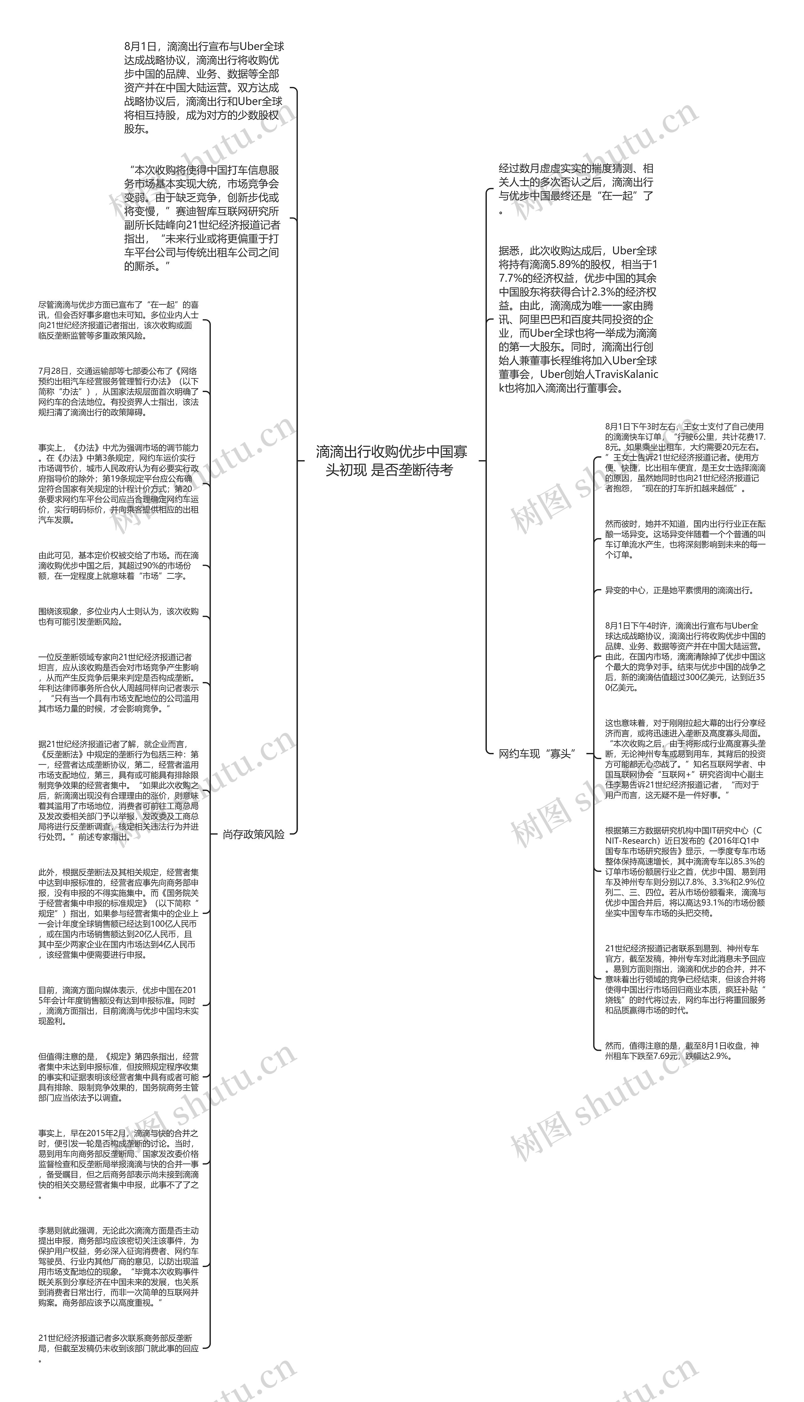 滴滴出行收购优步中国寡头初现 是否垄断待考 