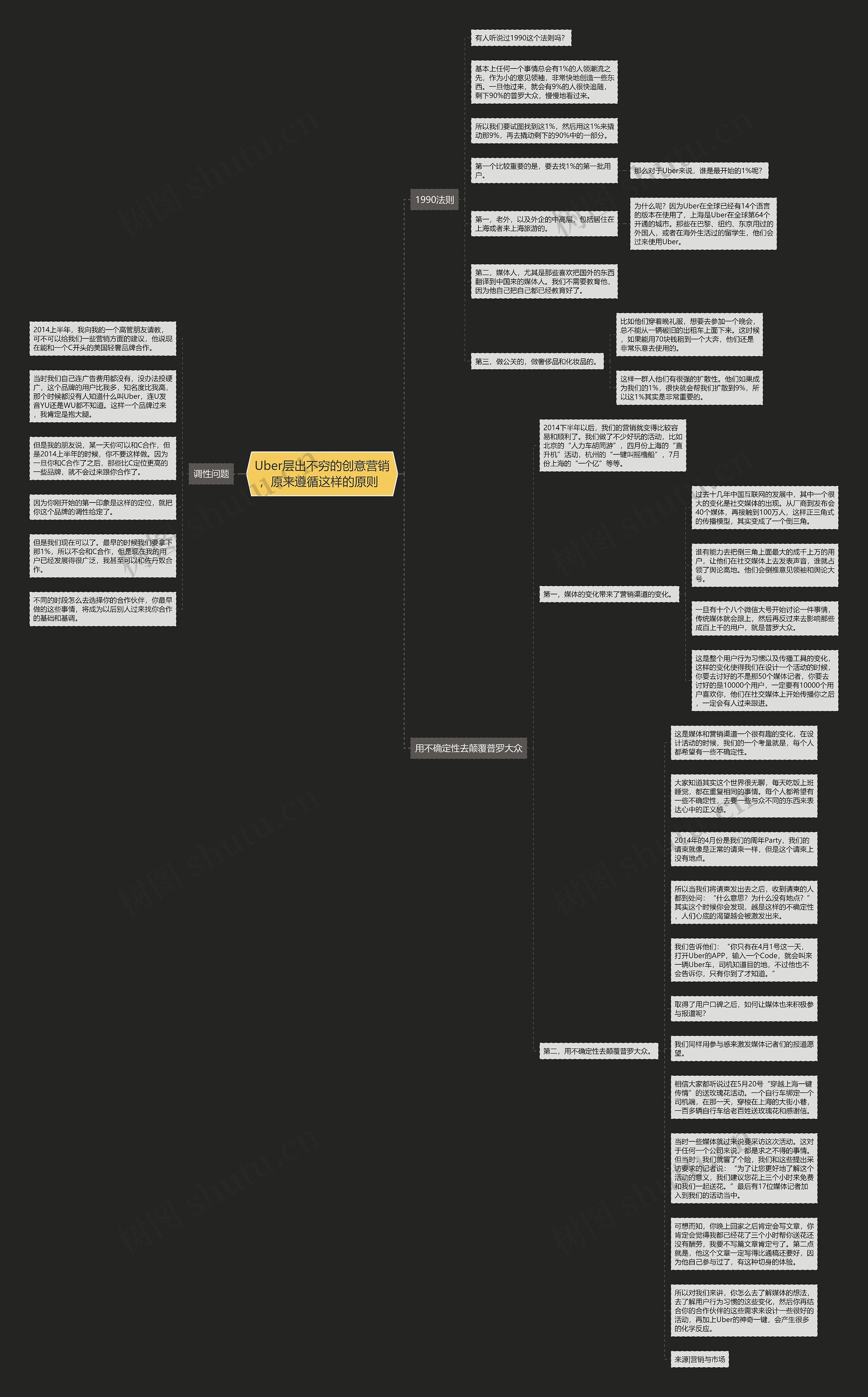 Uber层出不穷的创意营销，原来遵循这样的原则  思维导图