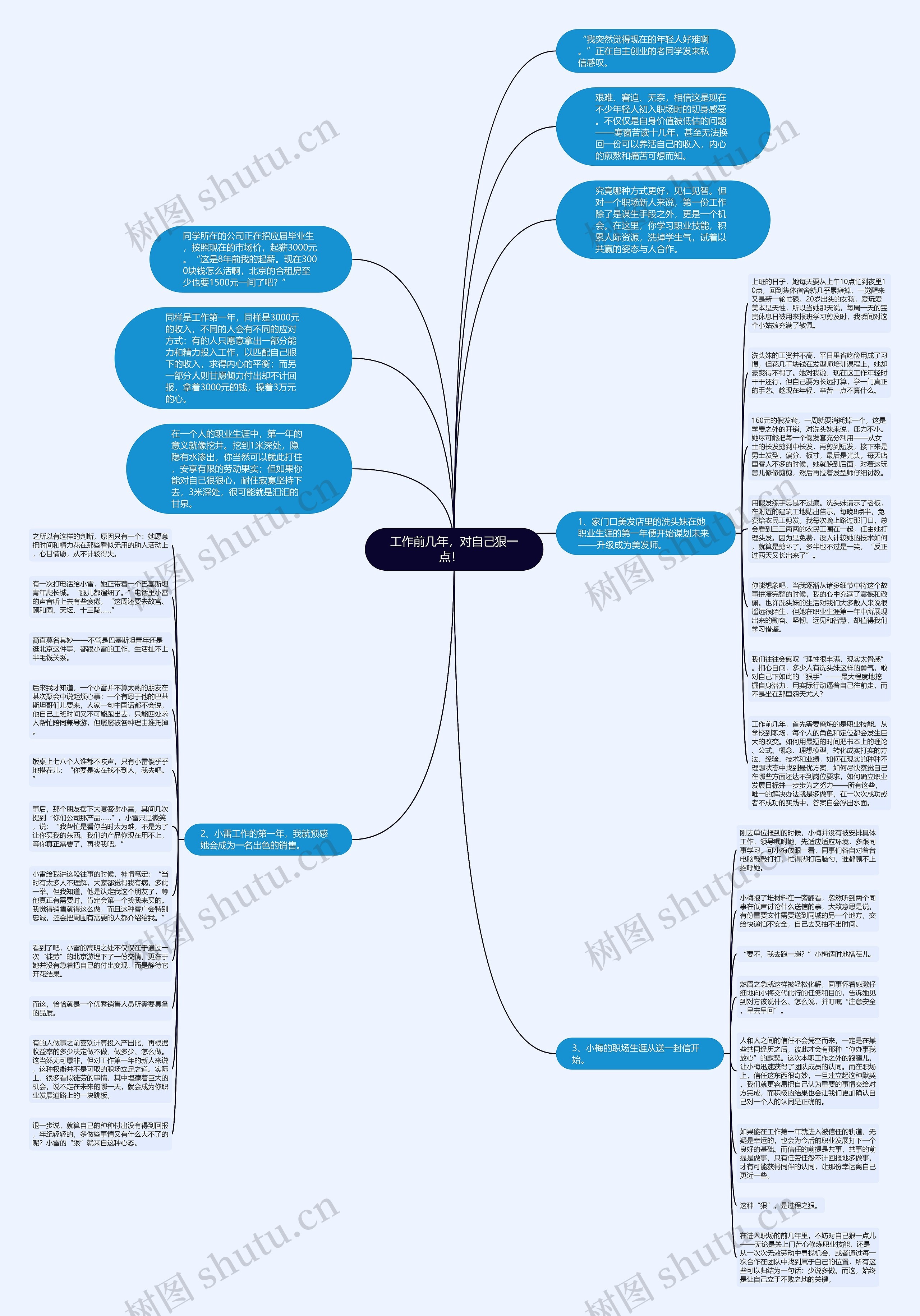 工作前几年，对自己狠一点！  思维导图