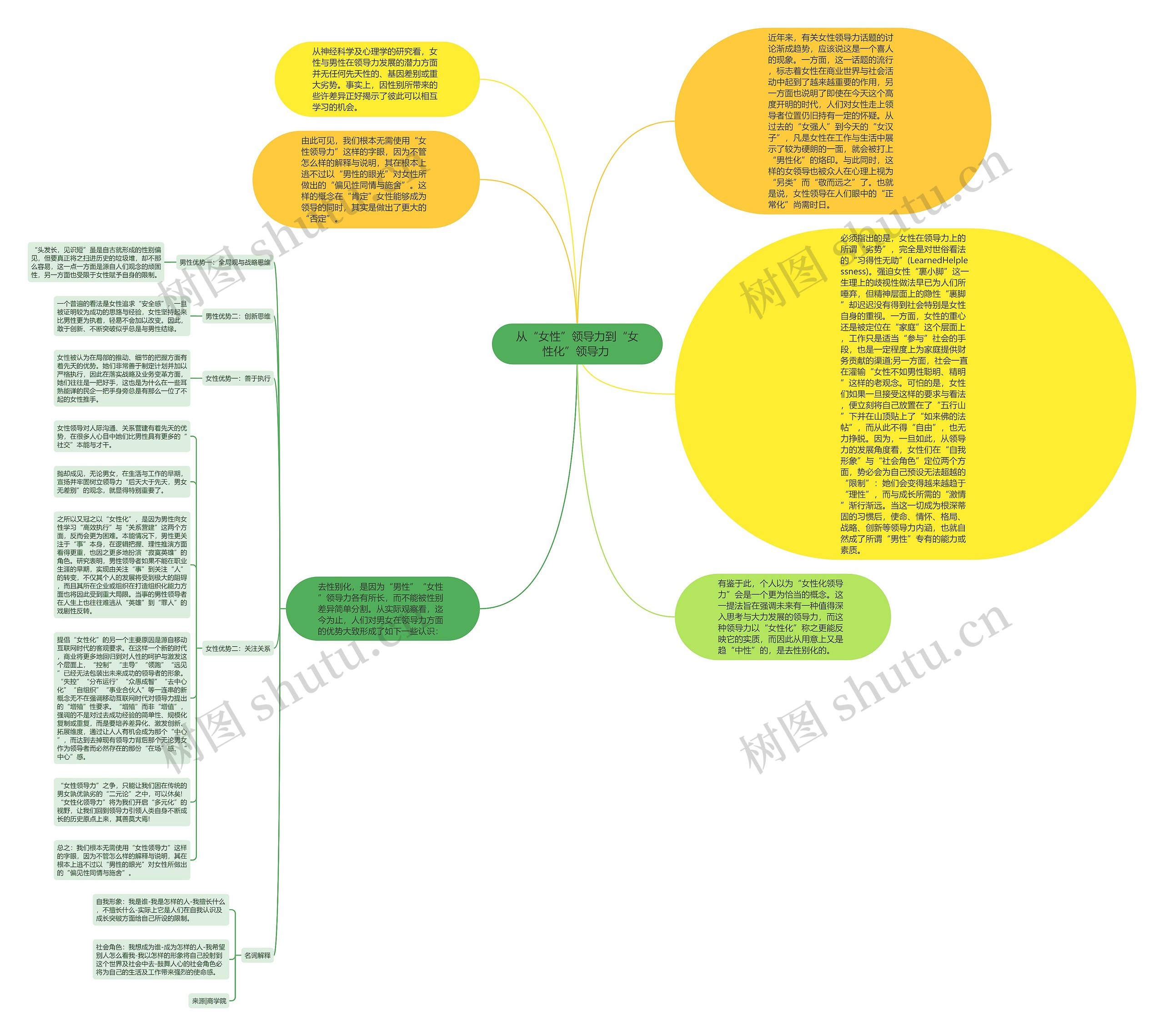 从“女性”领导力到“女性化”领导力 思维导图