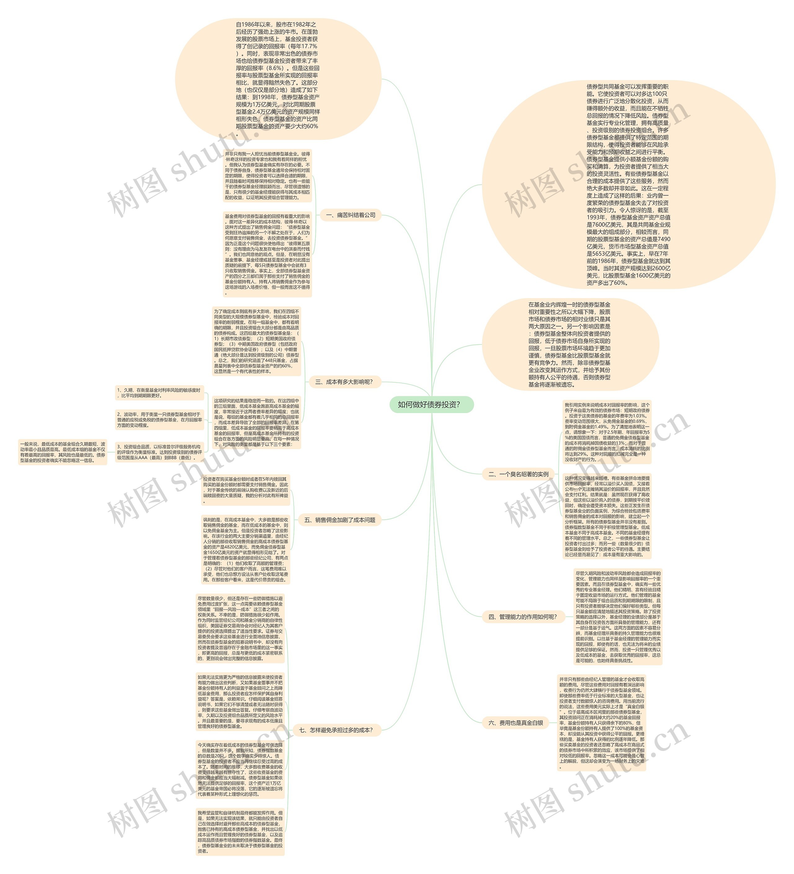 如何做好债券投资？ 思维导图