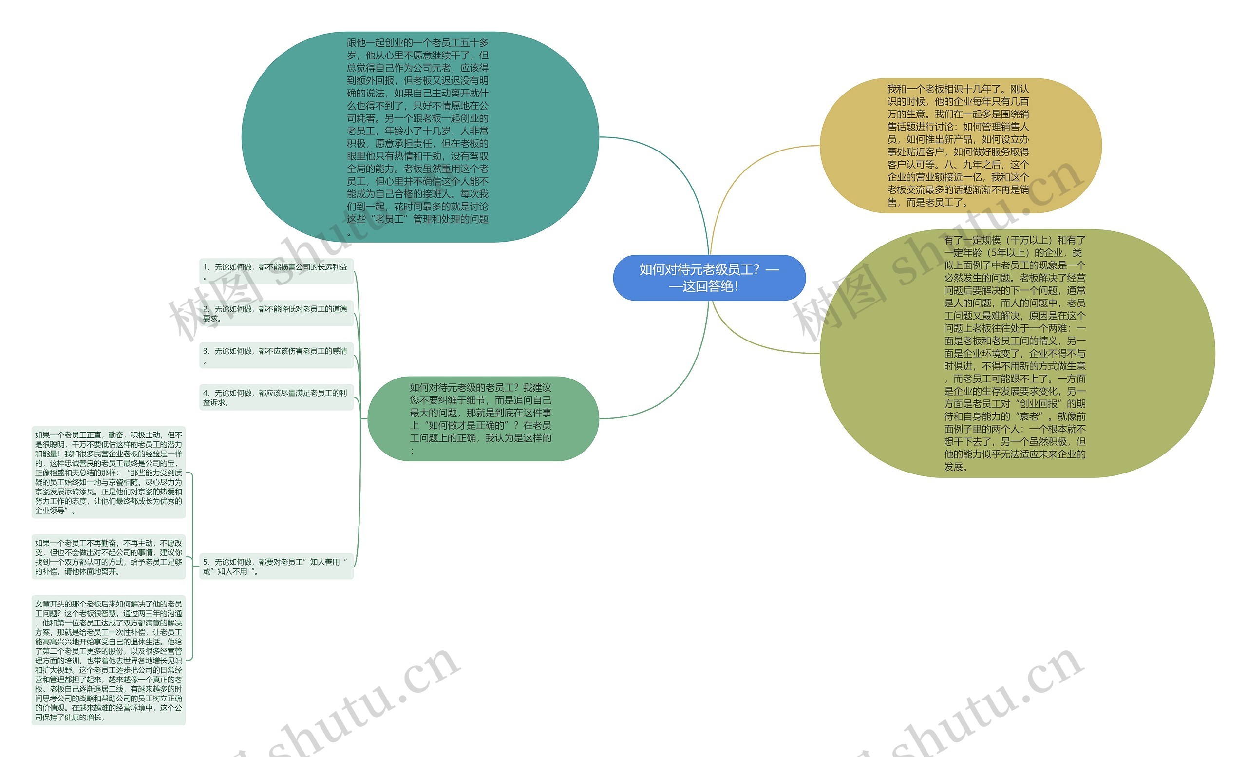 如何对待元老级员工？——这回答绝！ 思维导图