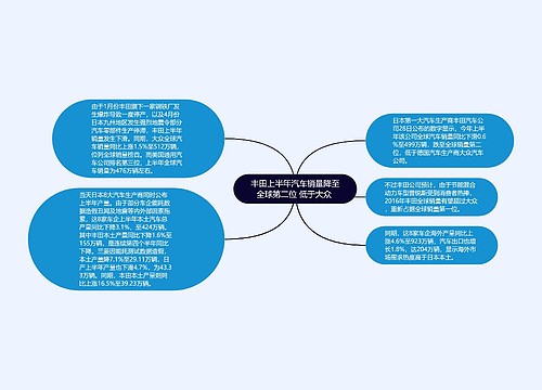 丰田上半年汽车销量降至全球第二位 低于大众 