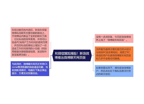 和微信尴尬撞脸！新浪微博推出微博聊天网页版    