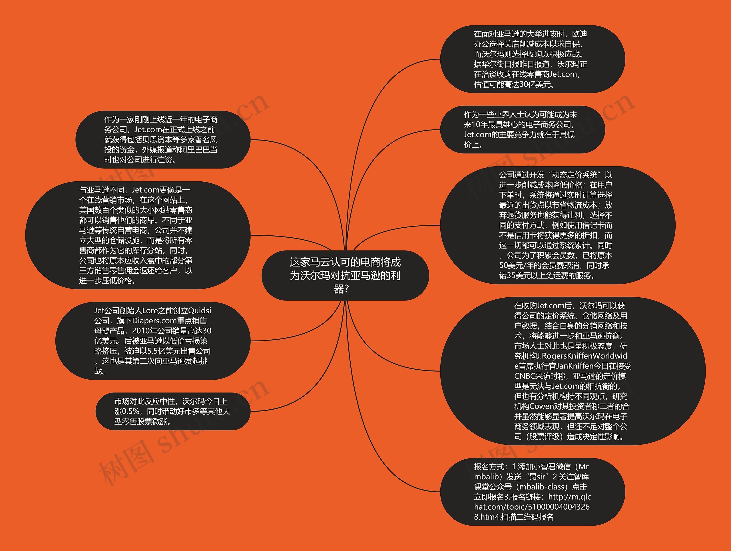 这家马云认可的电商将成为沃尔玛对抗亚马逊的利器？ 