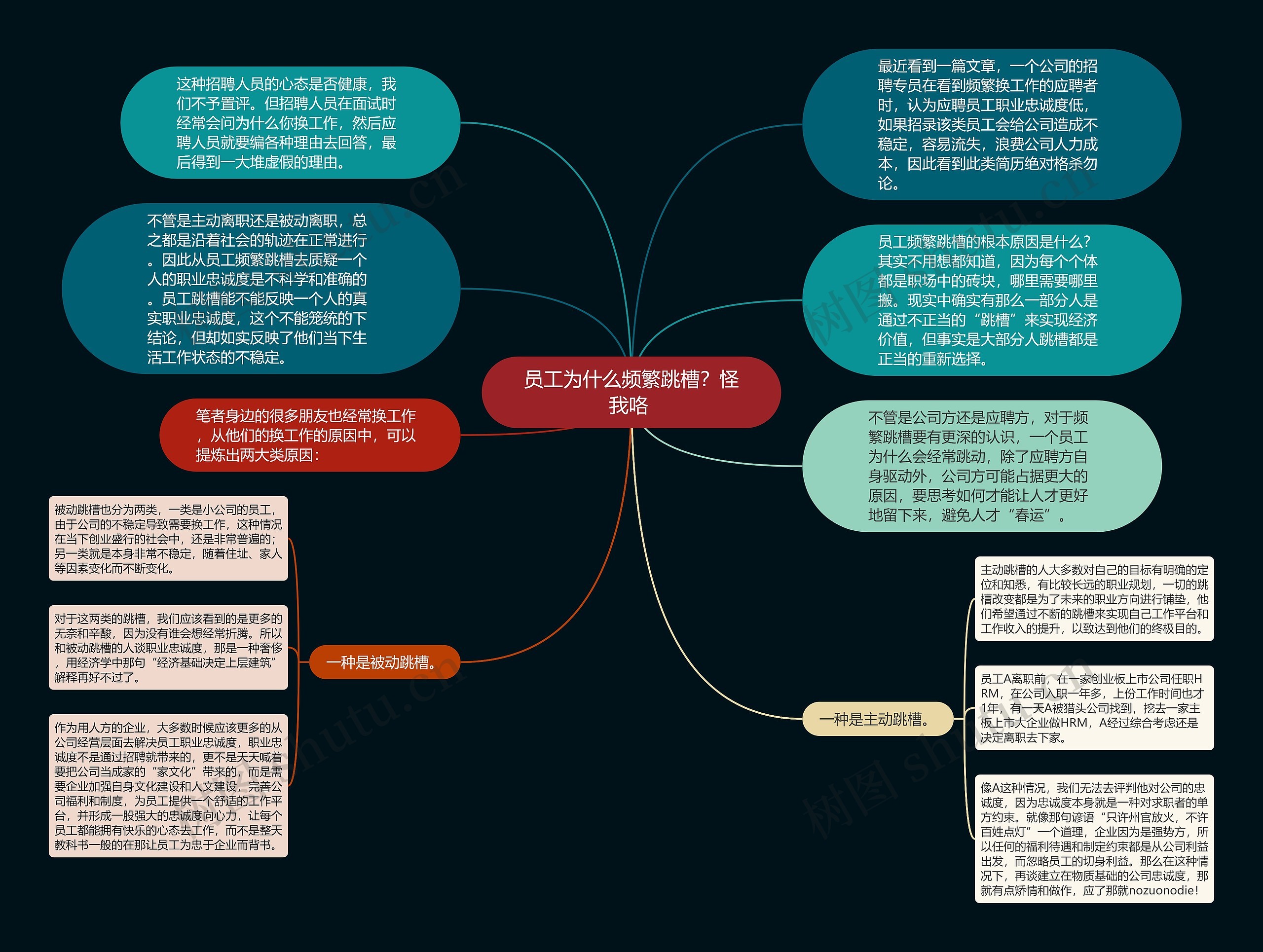 员工为什么频繁跳槽？怪我咯 思维导图