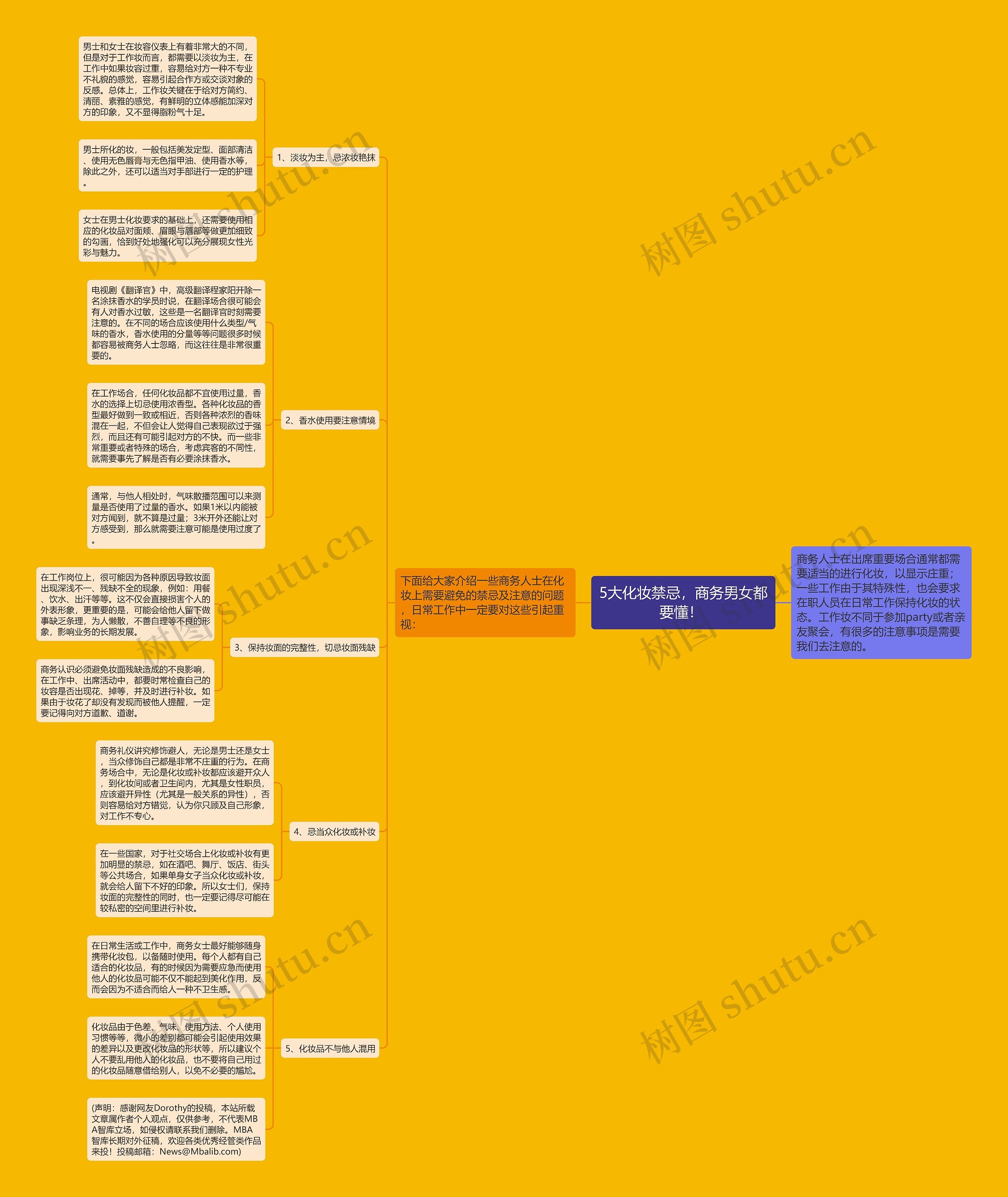 5大化妆禁忌，商务男女都要懂！ 思维导图