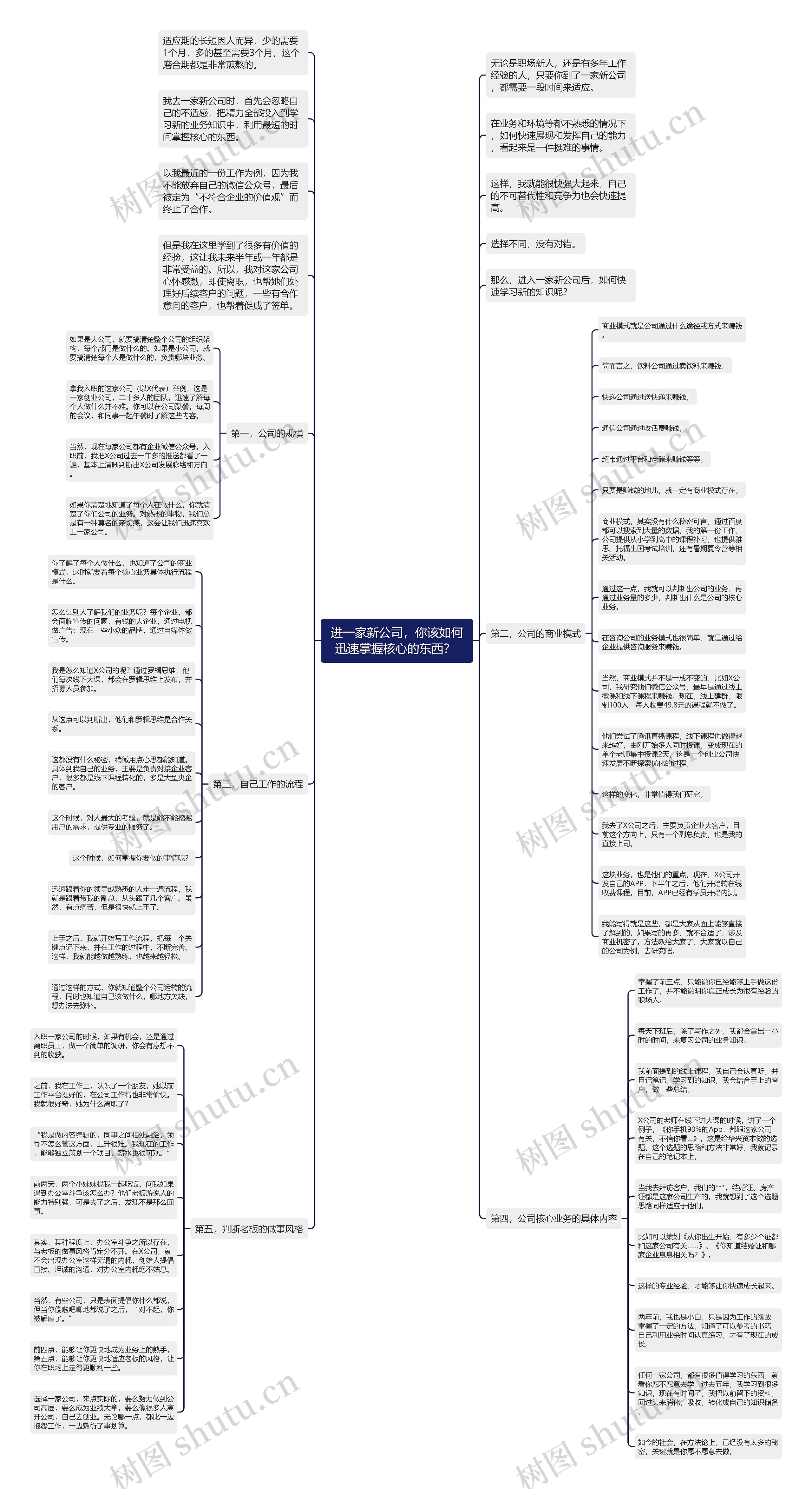 进一家新公司，你该如何迅速掌握核心的东西？ 思维导图