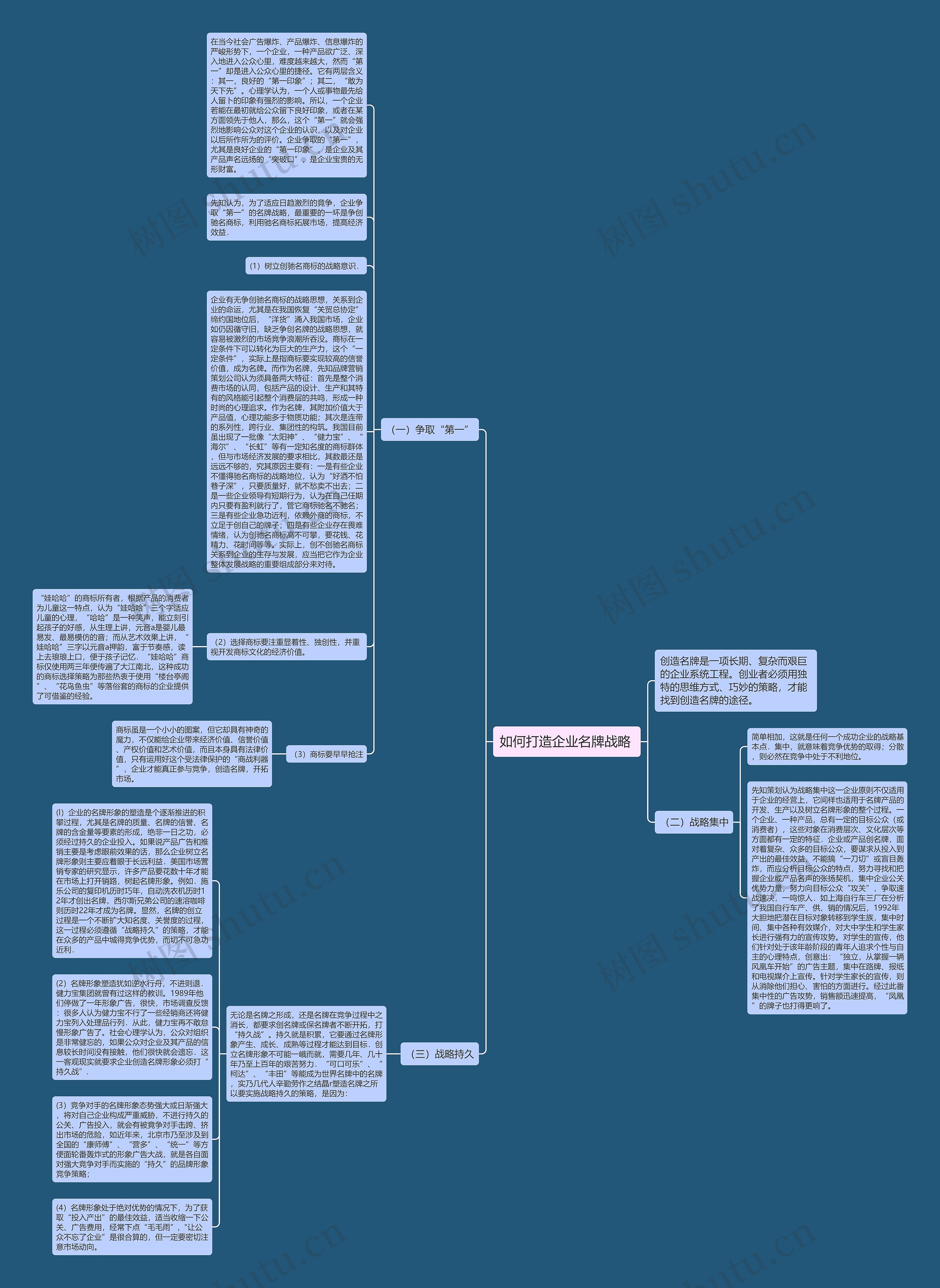 如何打造企业名牌战略 思维导图