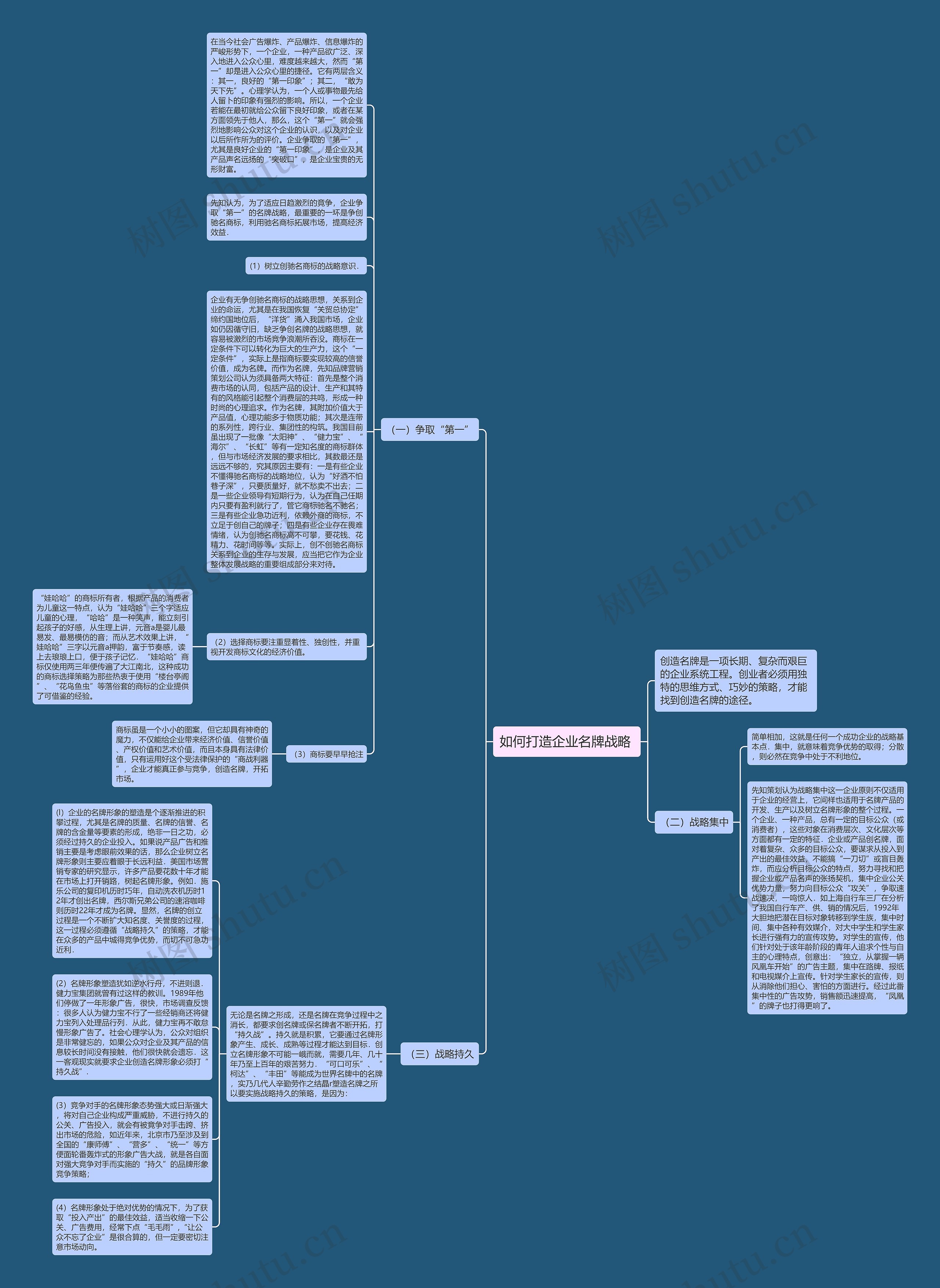 如何打造企业名牌战略 思维导图高清图 如何打造企业名牌战略 思维导图