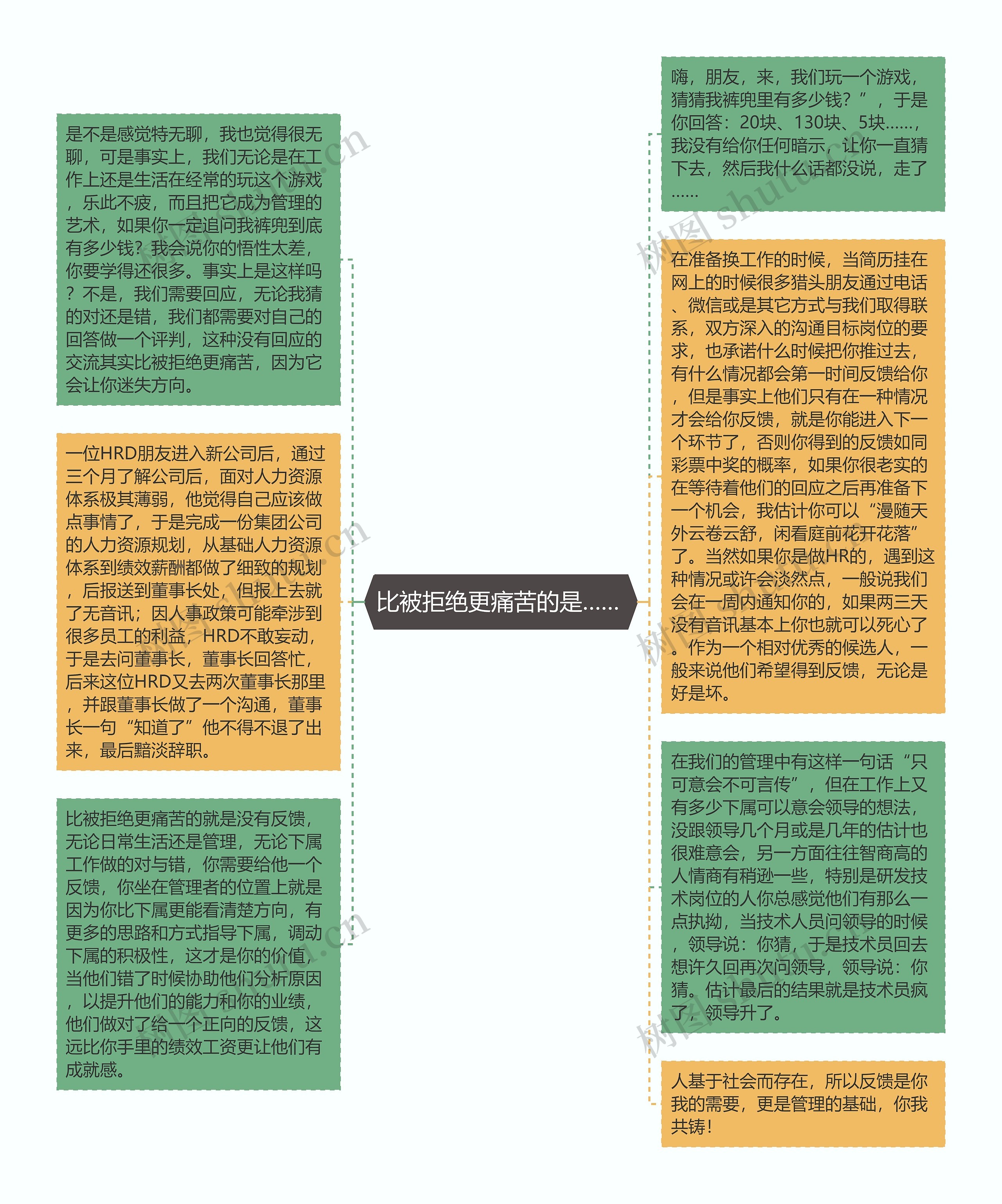 比被拒绝更痛苦的是…… 思维导图