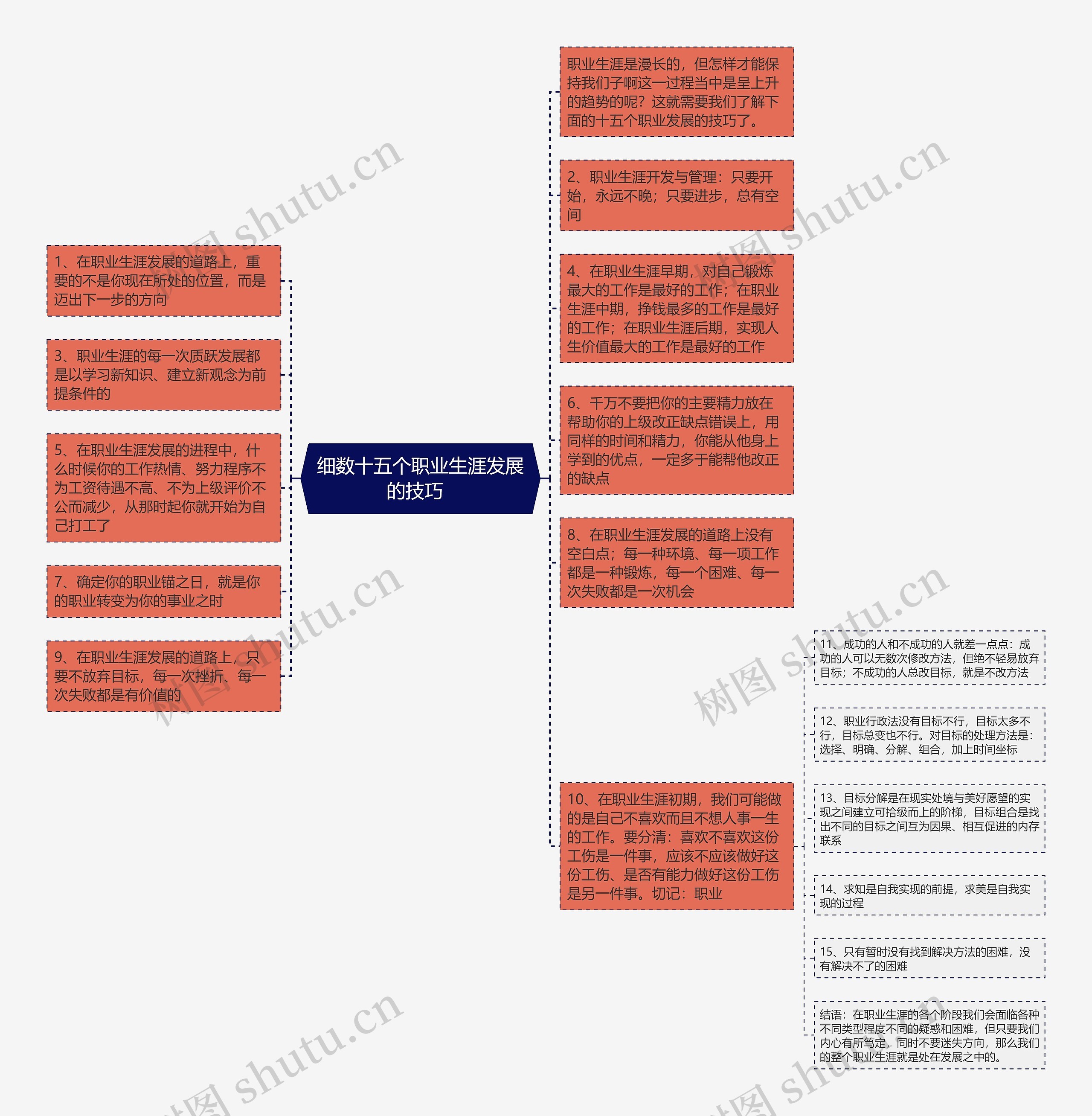 细数十五个职业生涯发展的技巧  