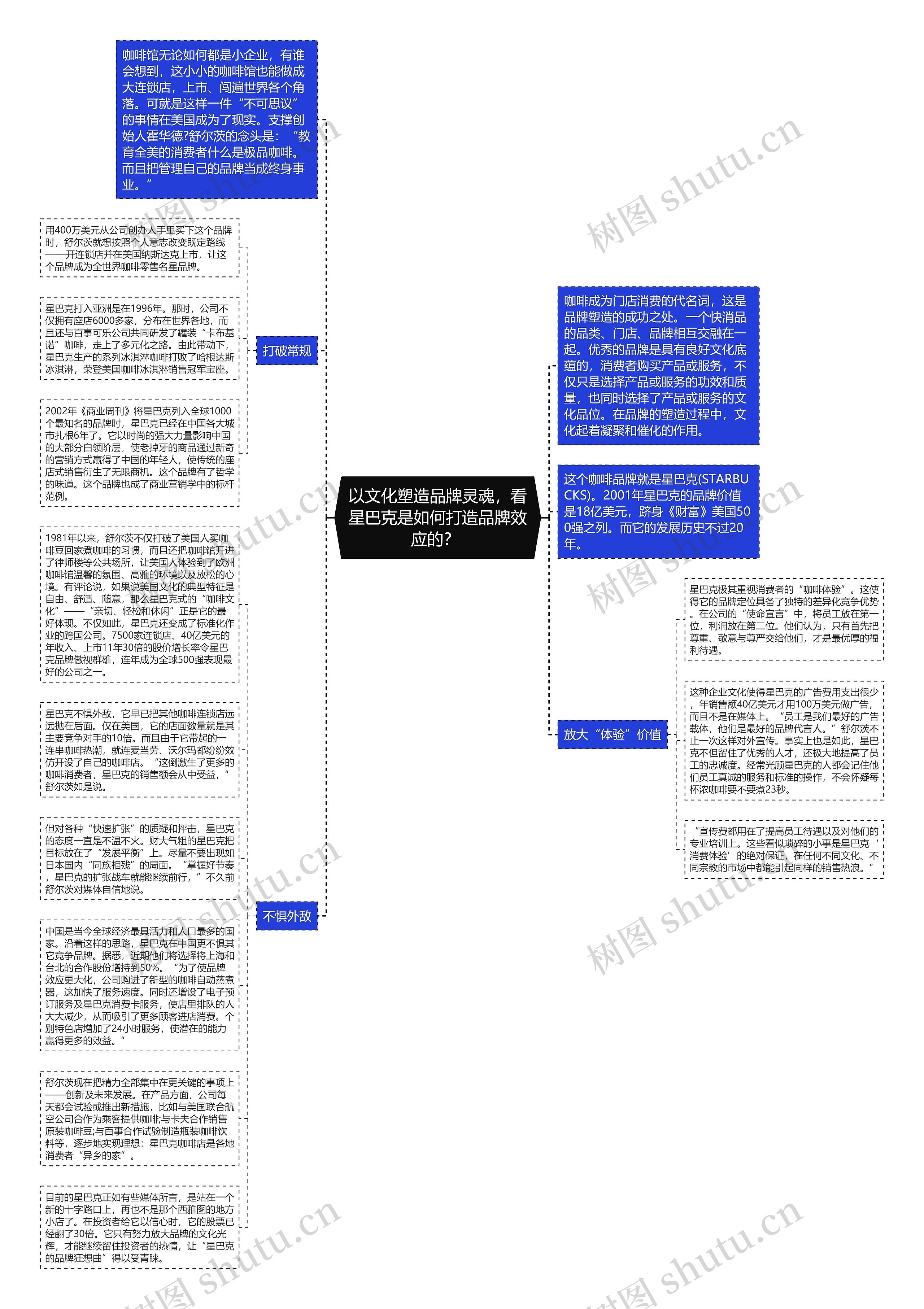 以文化塑造品牌灵魂，看星巴克是如何打造品牌效应的？ 