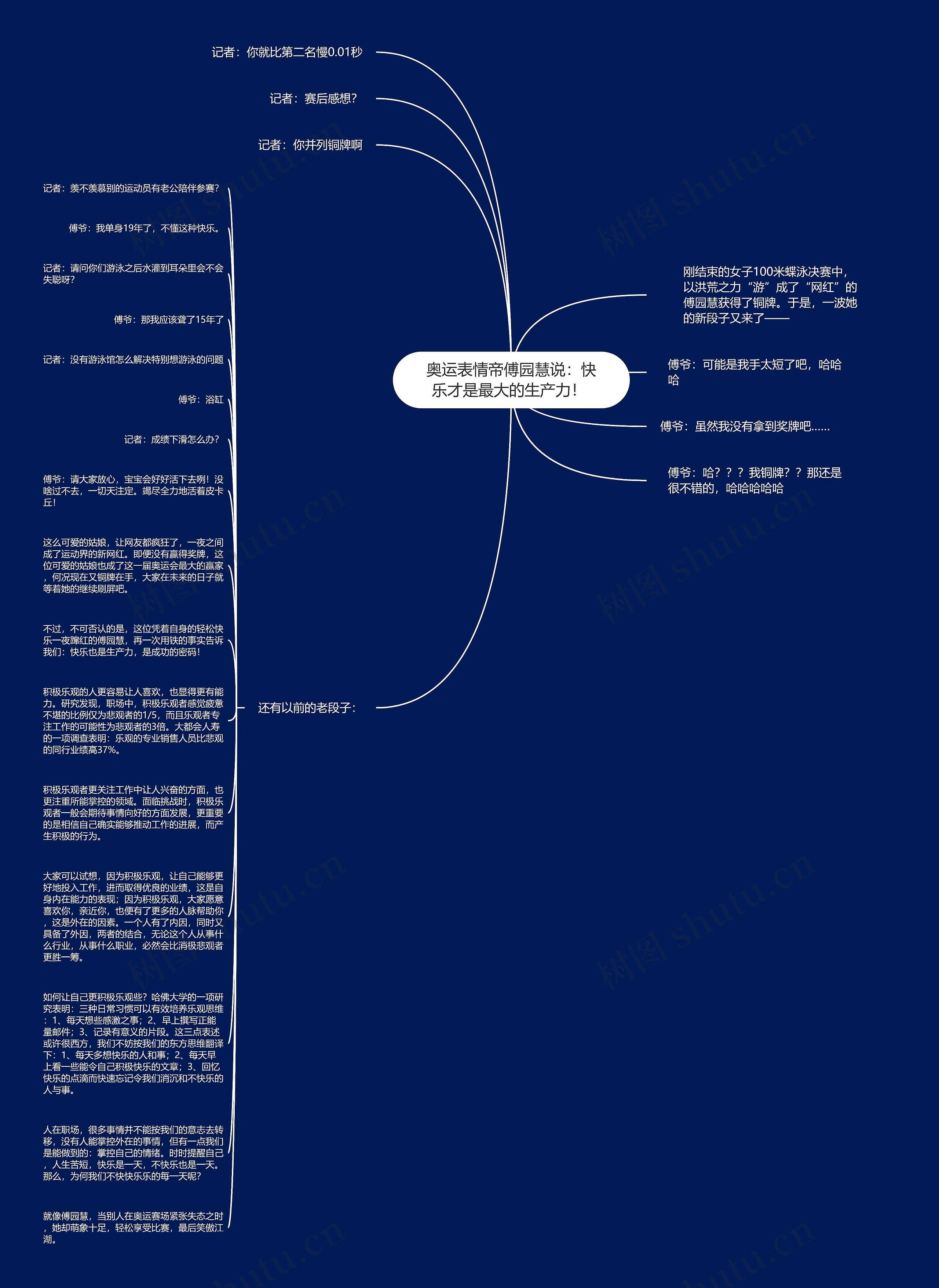 奥运表情帝傅园慧说：快乐才是最大的生产力！ 思维导图