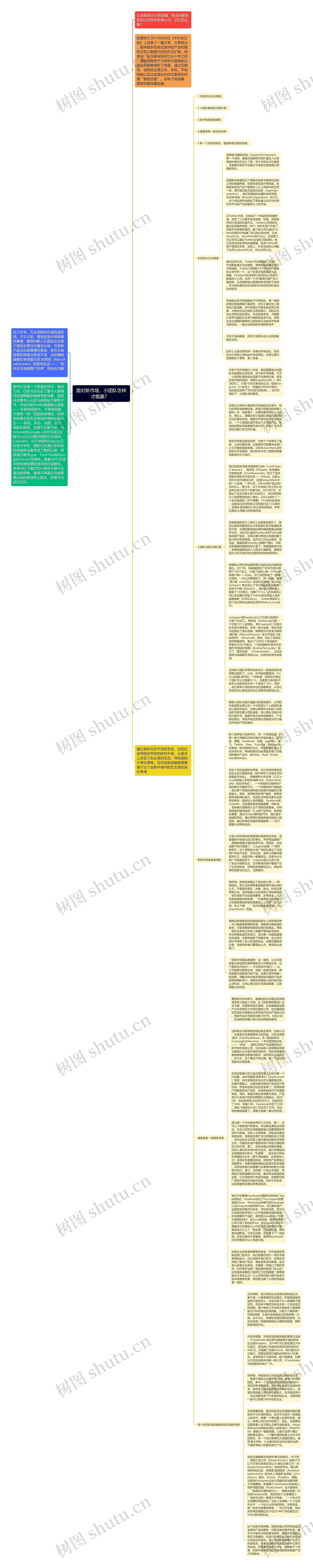 面对新市场，小团队怎样才能赢？  思维导图
