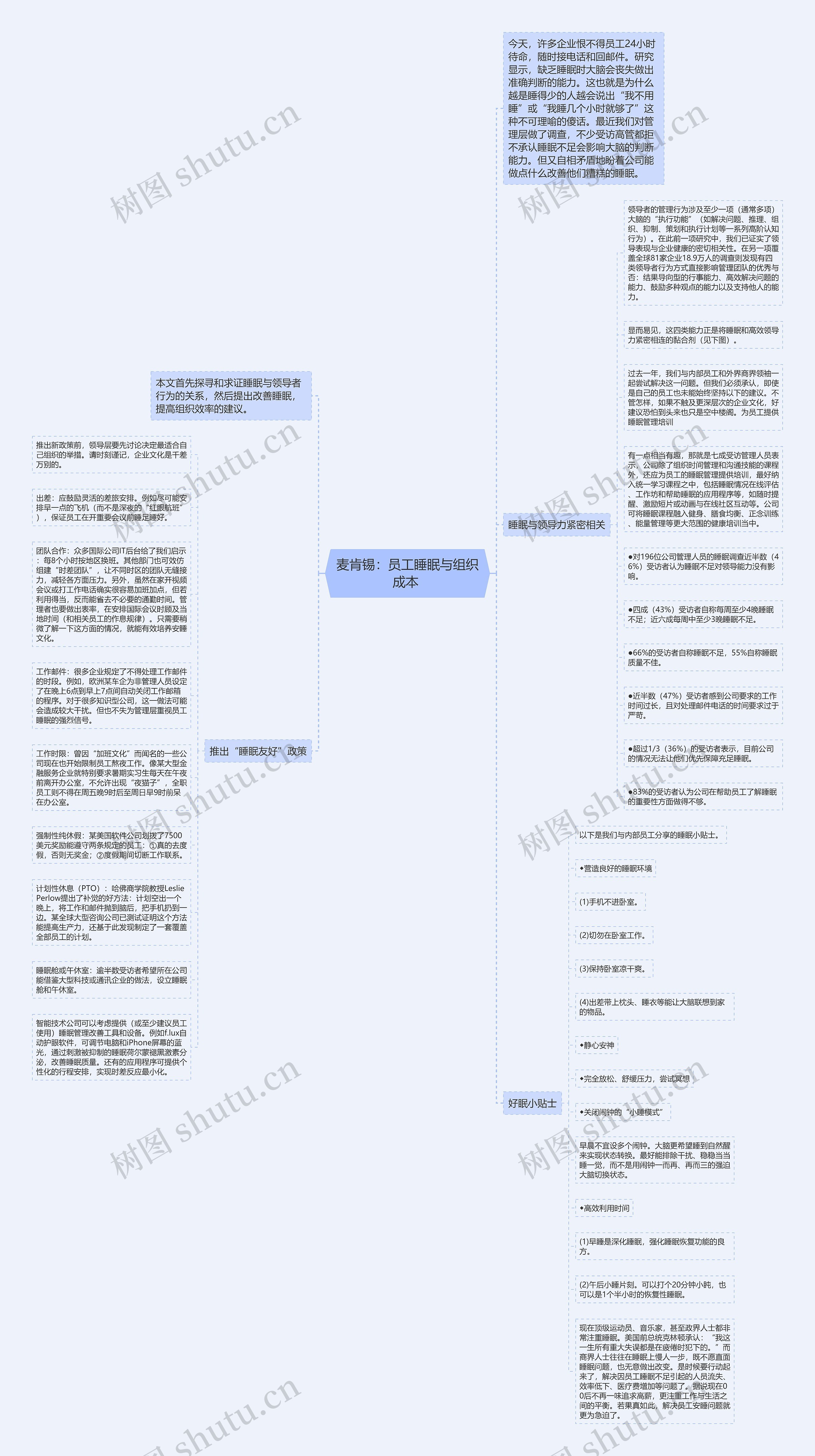 麦肯锡:员工睡眠与组织成本 思维导图高清图 麦肯锡:员工睡眠与组织成本 思维导图