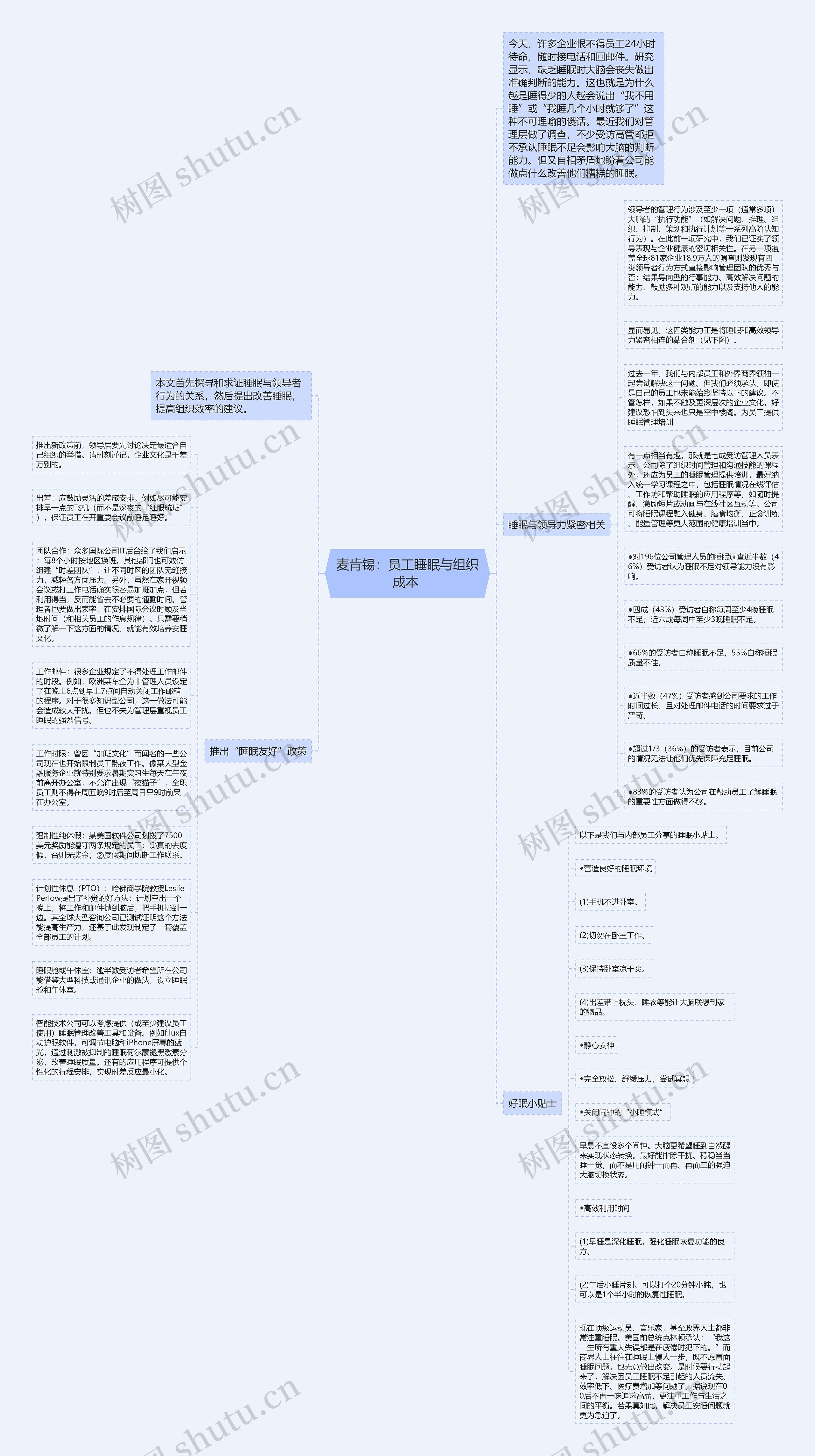 麦肯锡：员工睡眠与组织成本 思维导图