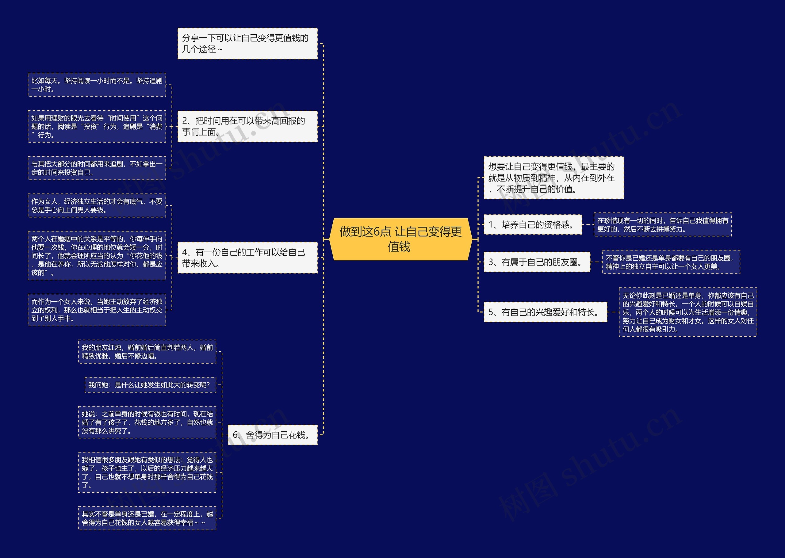 做到这6点 让自己变得更值钱 思维导图